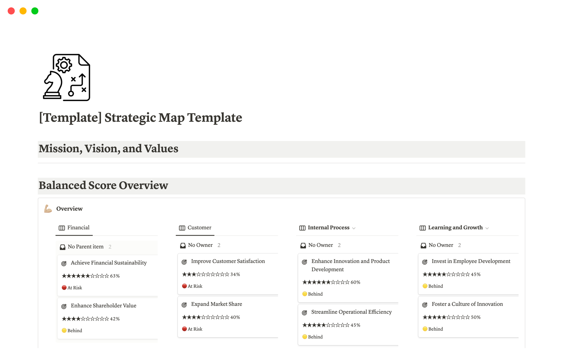 This Comprehensive Strategic Map template in Notion is designed to help organizations and professionals create a holistic view of their strategic direction. It combines essential elements of strategic planning.