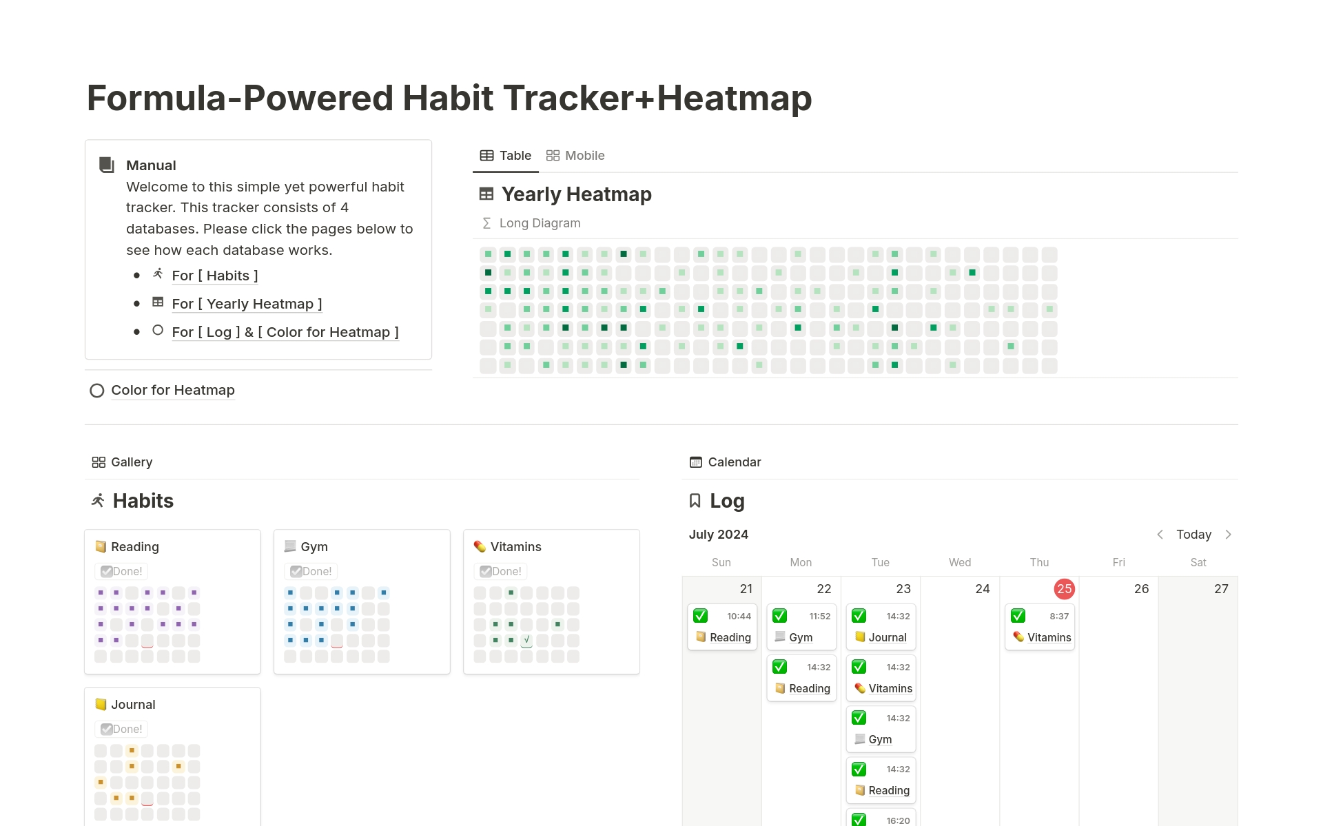 A template preview for Formula-Powered Habit Tracker+Heatmap