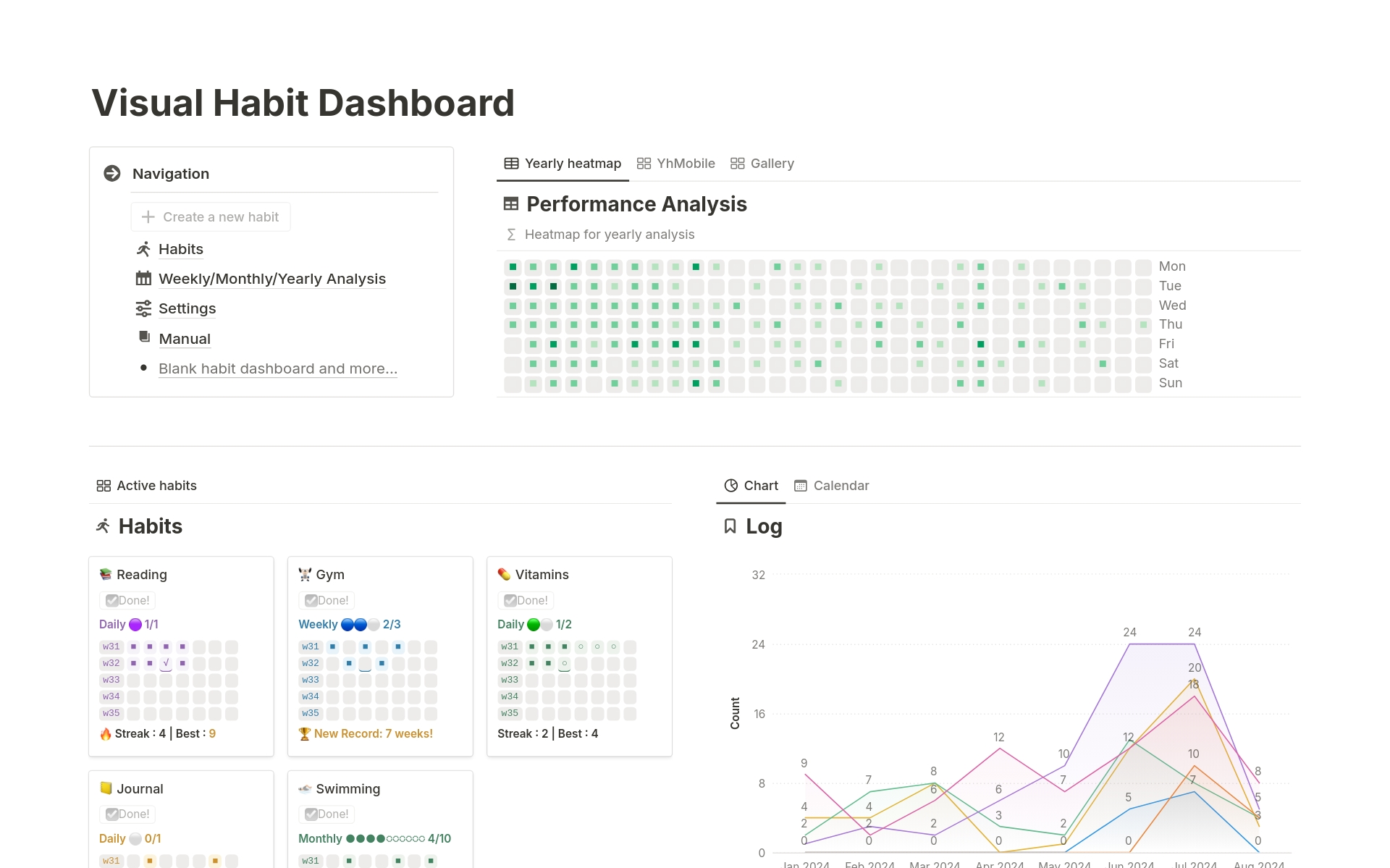 Visual Habit Dashboard Template | Notion Marketplace