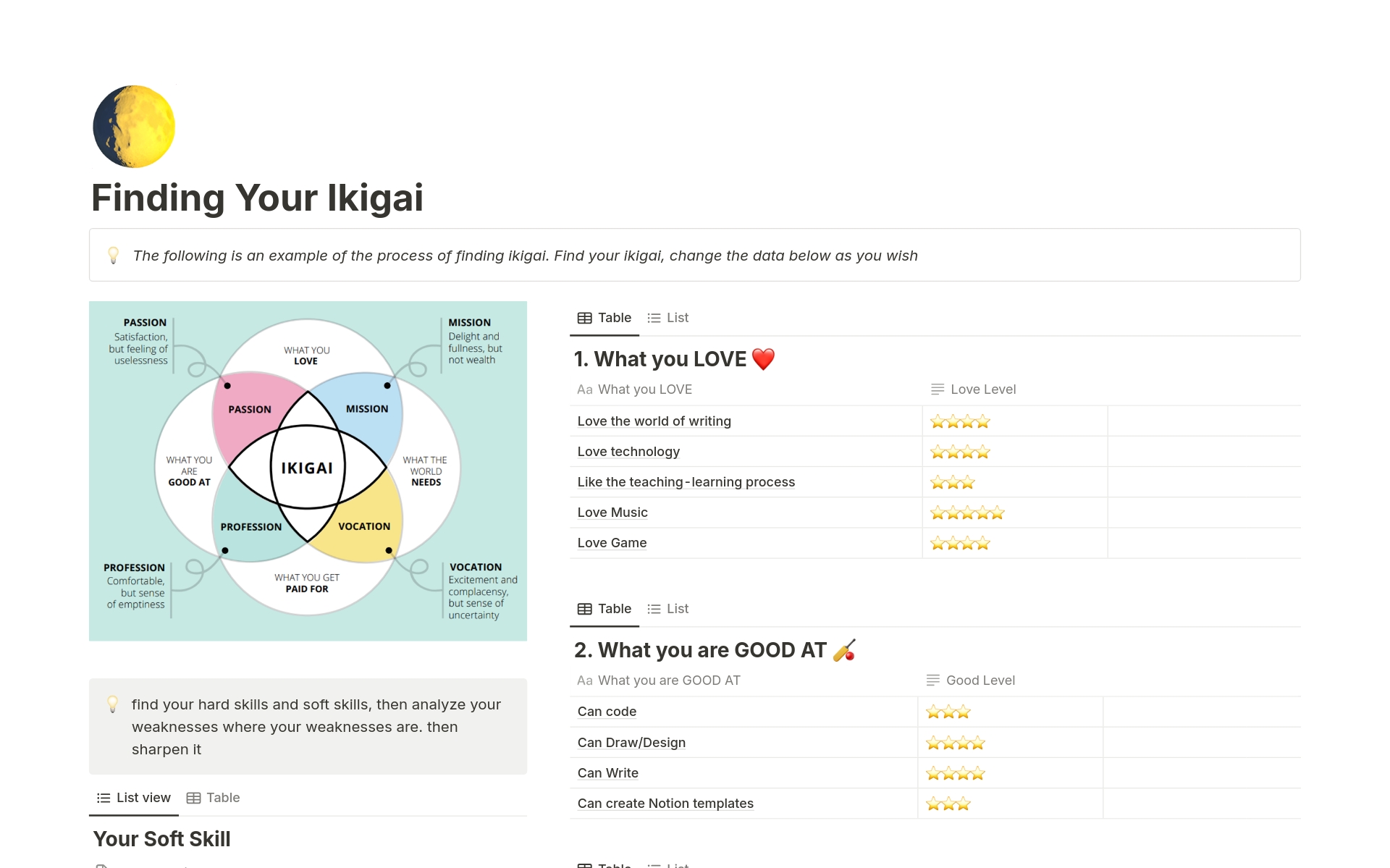 A template preview for Finding Your Ikigai