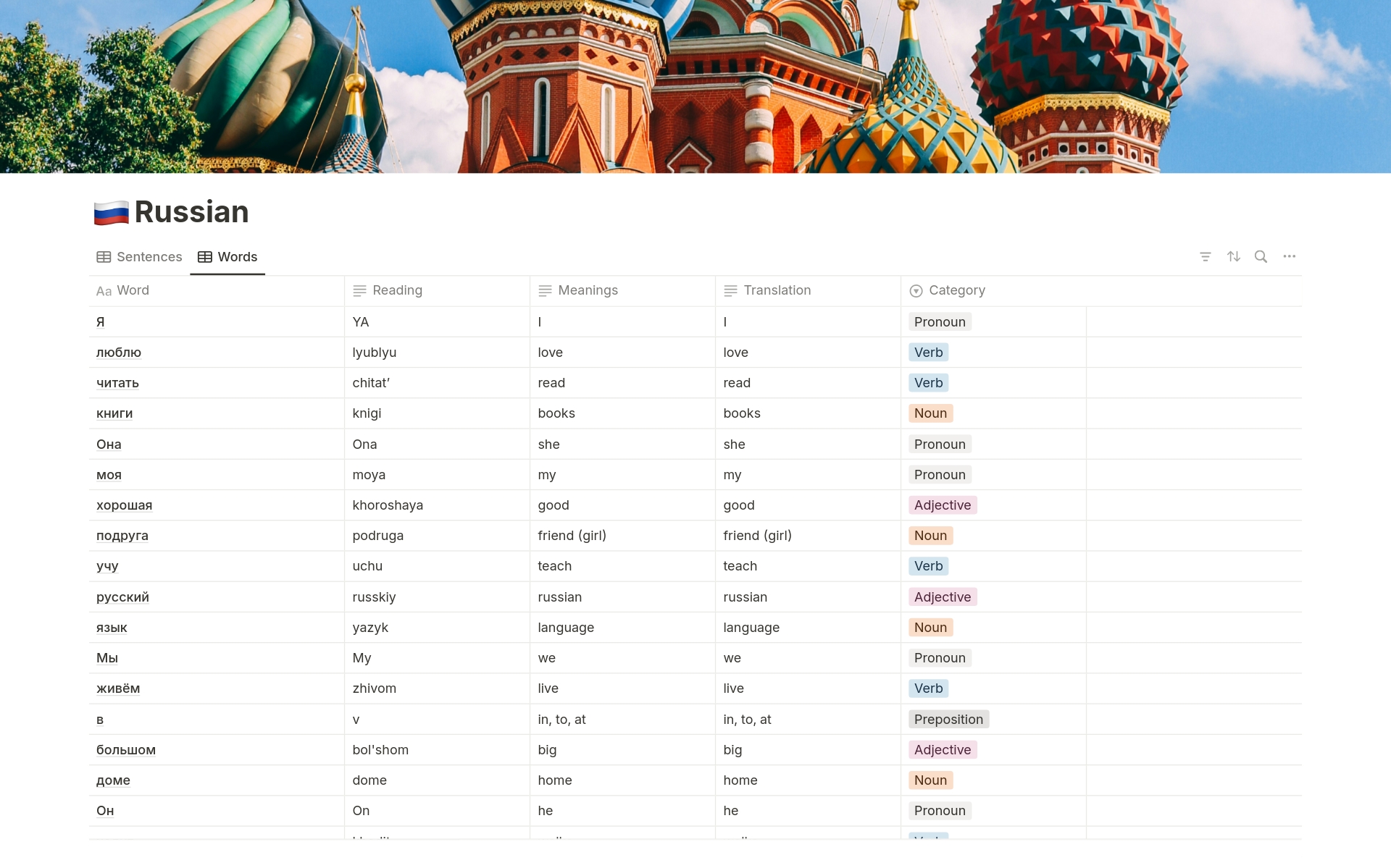Explore the world of the Russian language in an organized and efficient way with our exclusive Notion template for Russian language learning! This vocabulary system is designed for those who want to master Russian in a systematic and interactive manner.