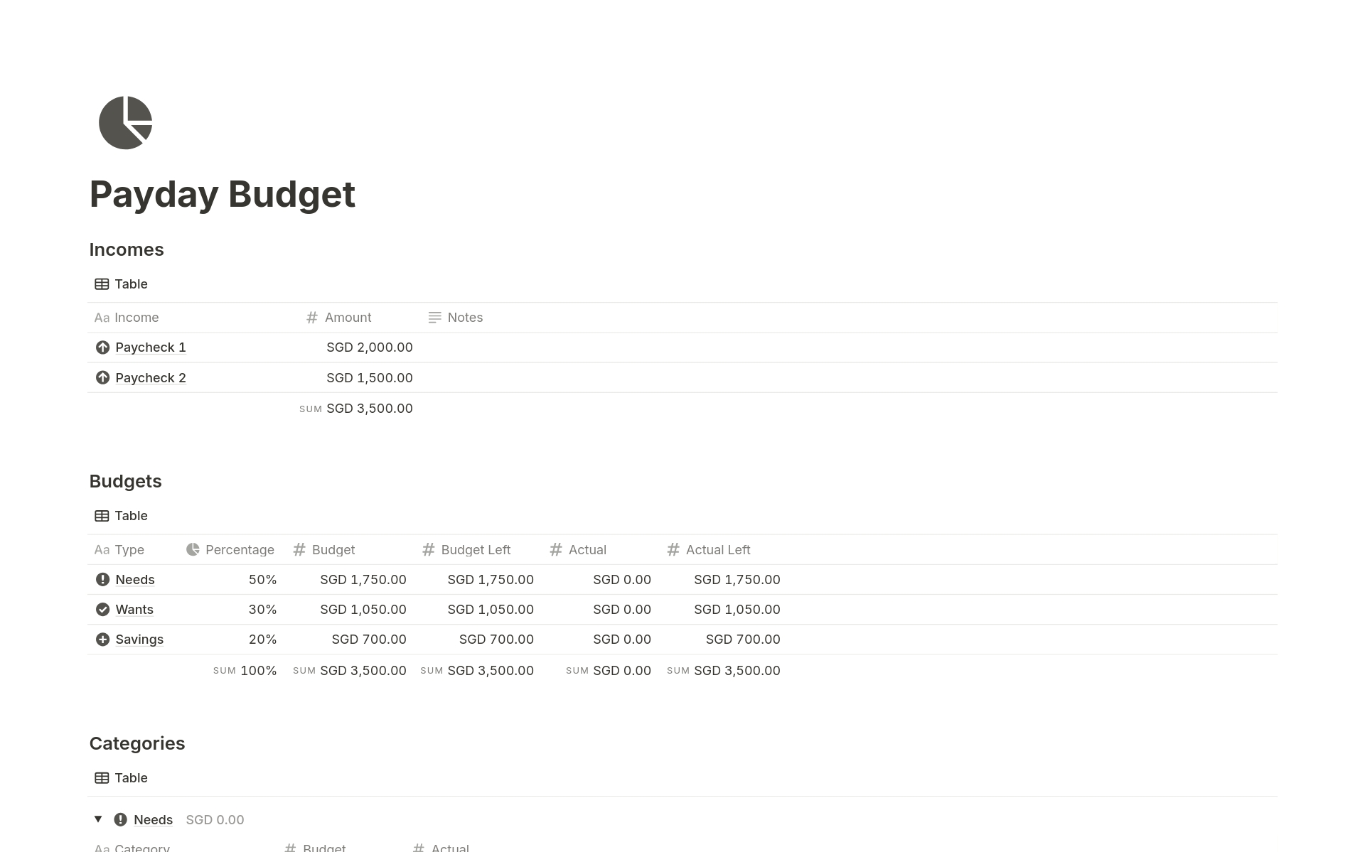 En forhåndsvisning av mal for Payday Budget Tracker
