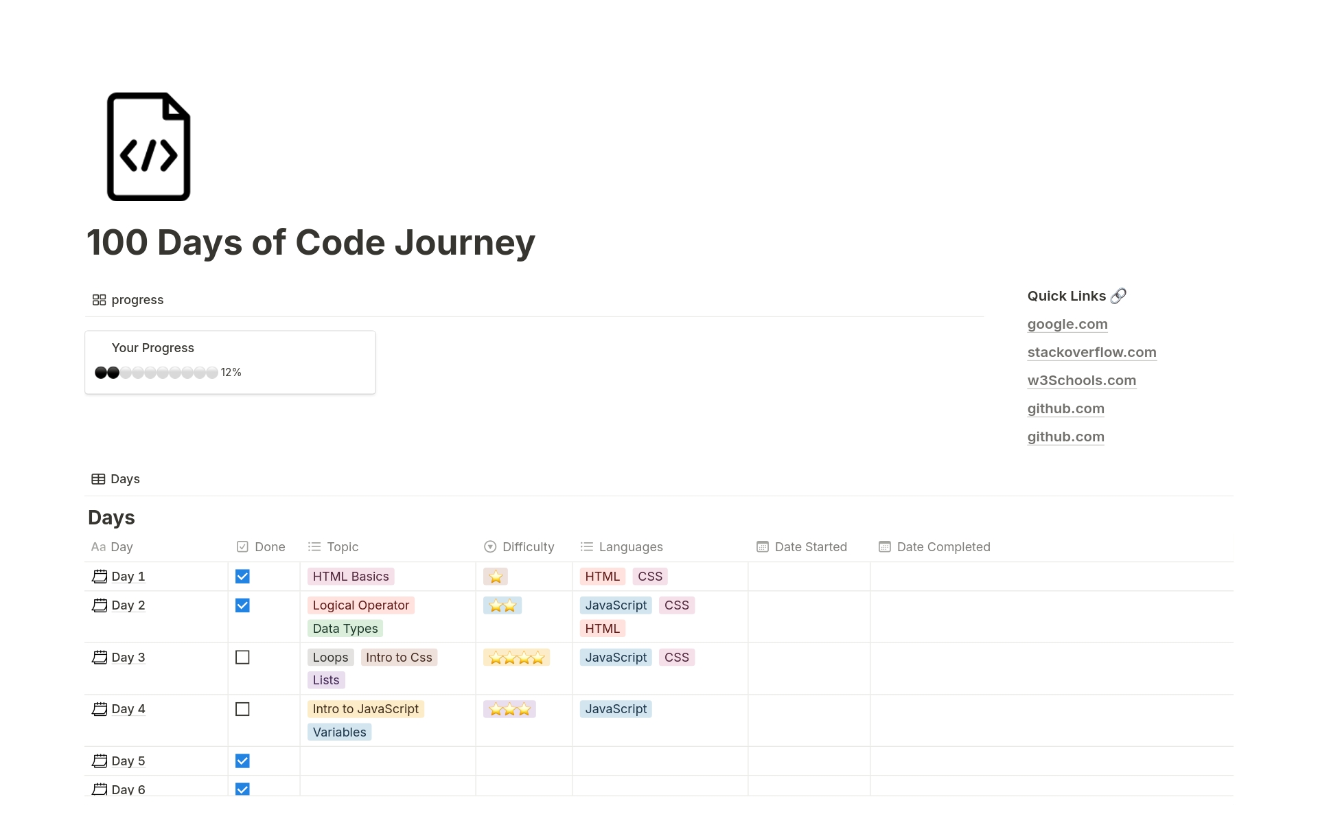 Uma prévia do modelo para 100 Days of Code Journey