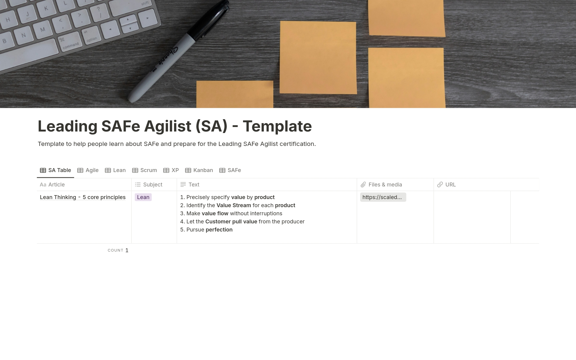 A template preview for Leading SAFe Agilist (SA)
