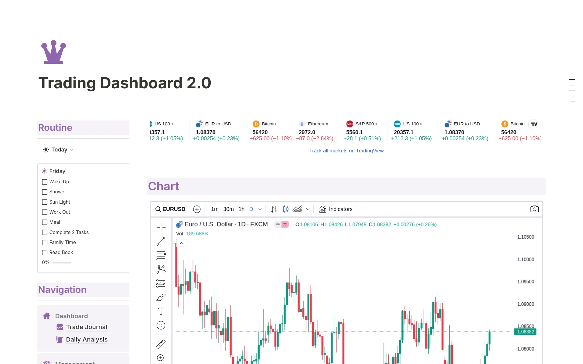 Notion Trading Dashboard is a tool for traders to manage tasks and make informed decisions. Features include live charting, backtesting, trade journaling, live news updates, and curated resources | Notion Template For Trading | Notion TradingView | notion  trading  journal