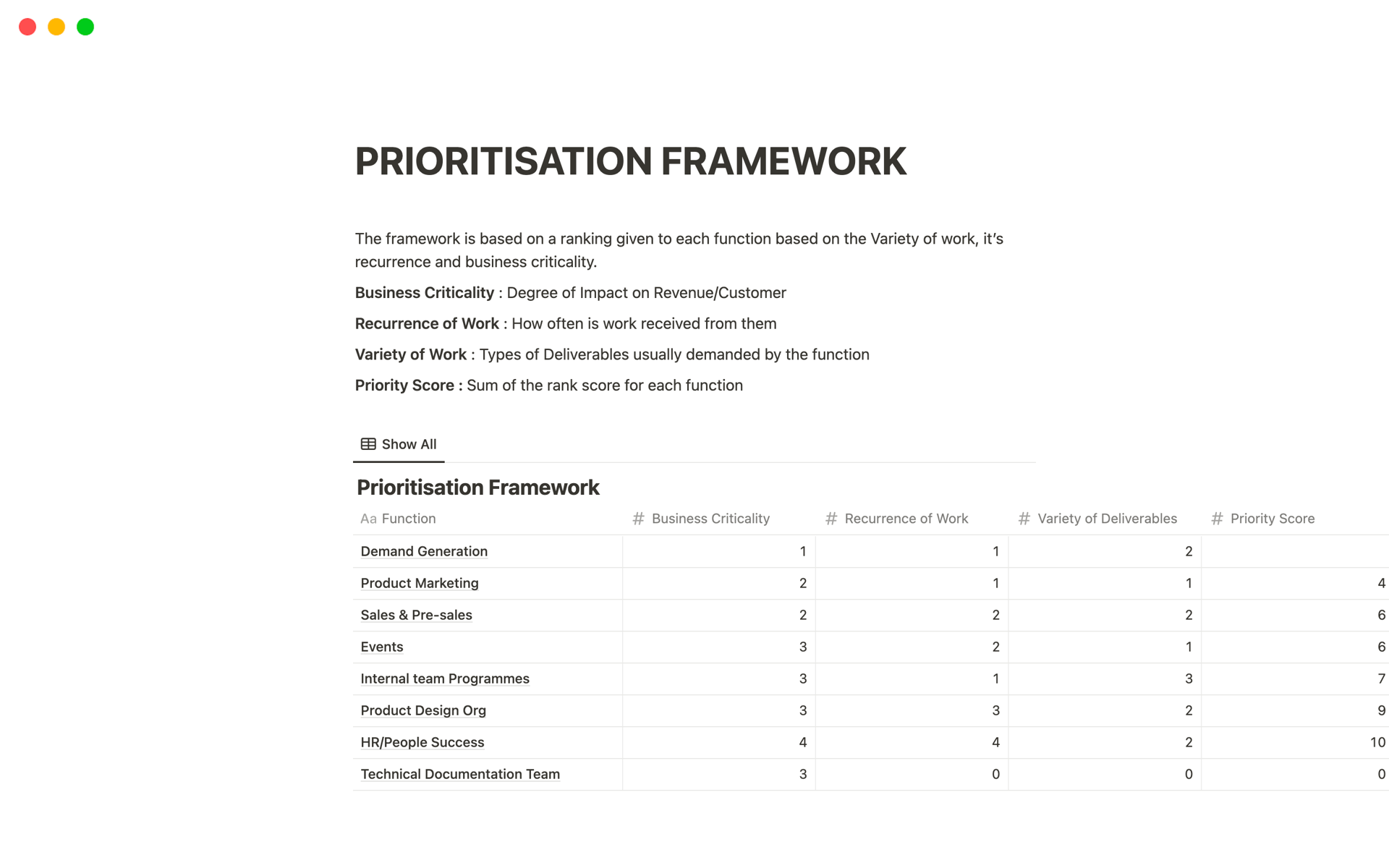 Eine Vorlagenvorschau für Project Prioritization for Creative Ops Teams