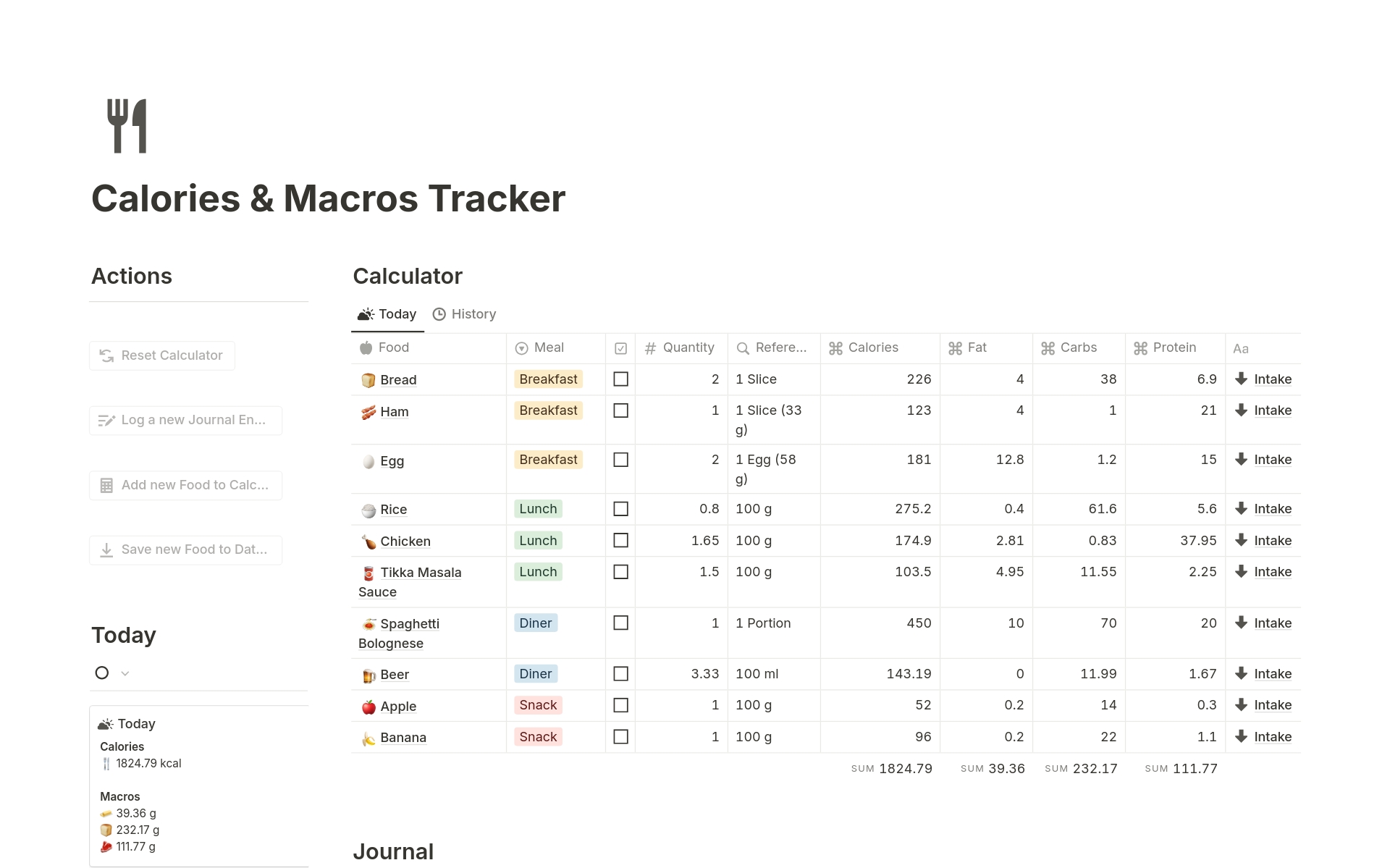 En forhåndsvisning av mal for Calories & Macros Tracker