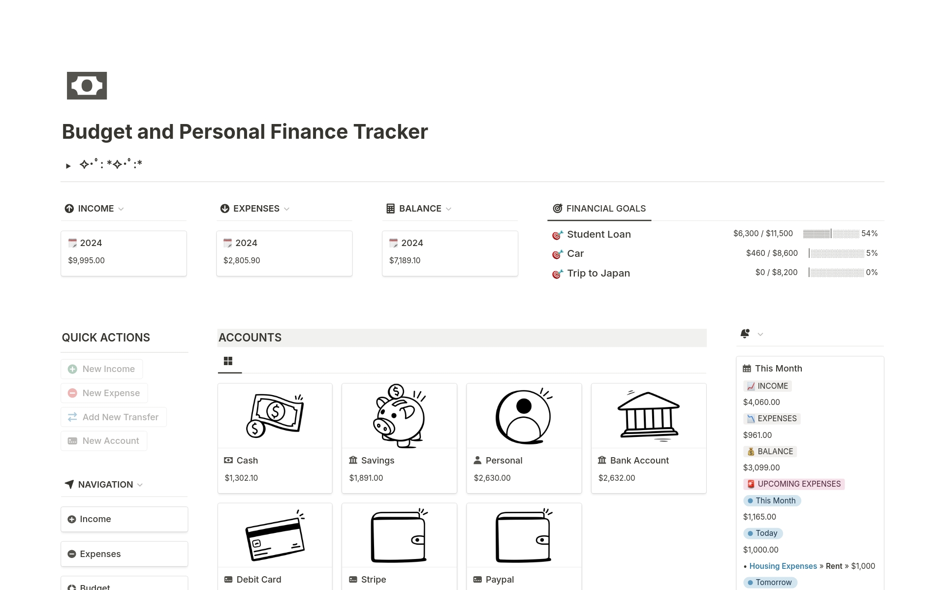 Uma prévia do modelo para Budget and Personal Finance Tracker