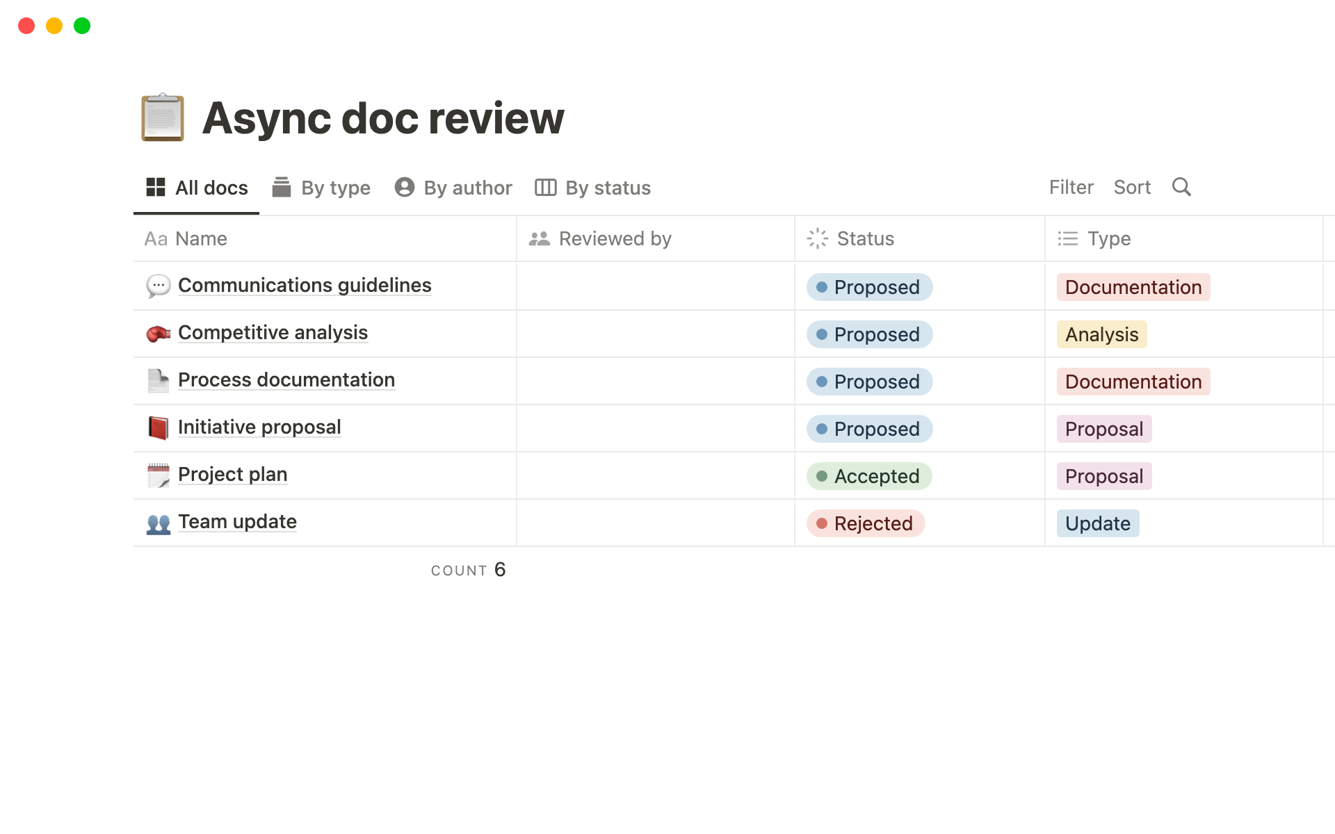 En förhandsgranskning av mallen för Async Doc Reviews