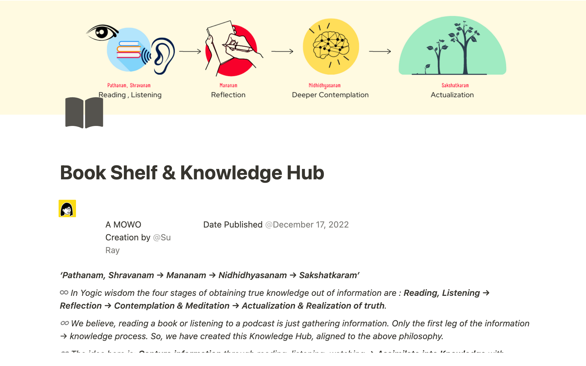 En förhandsgranskning av mallen för Book Shelf & Knowledge Hub