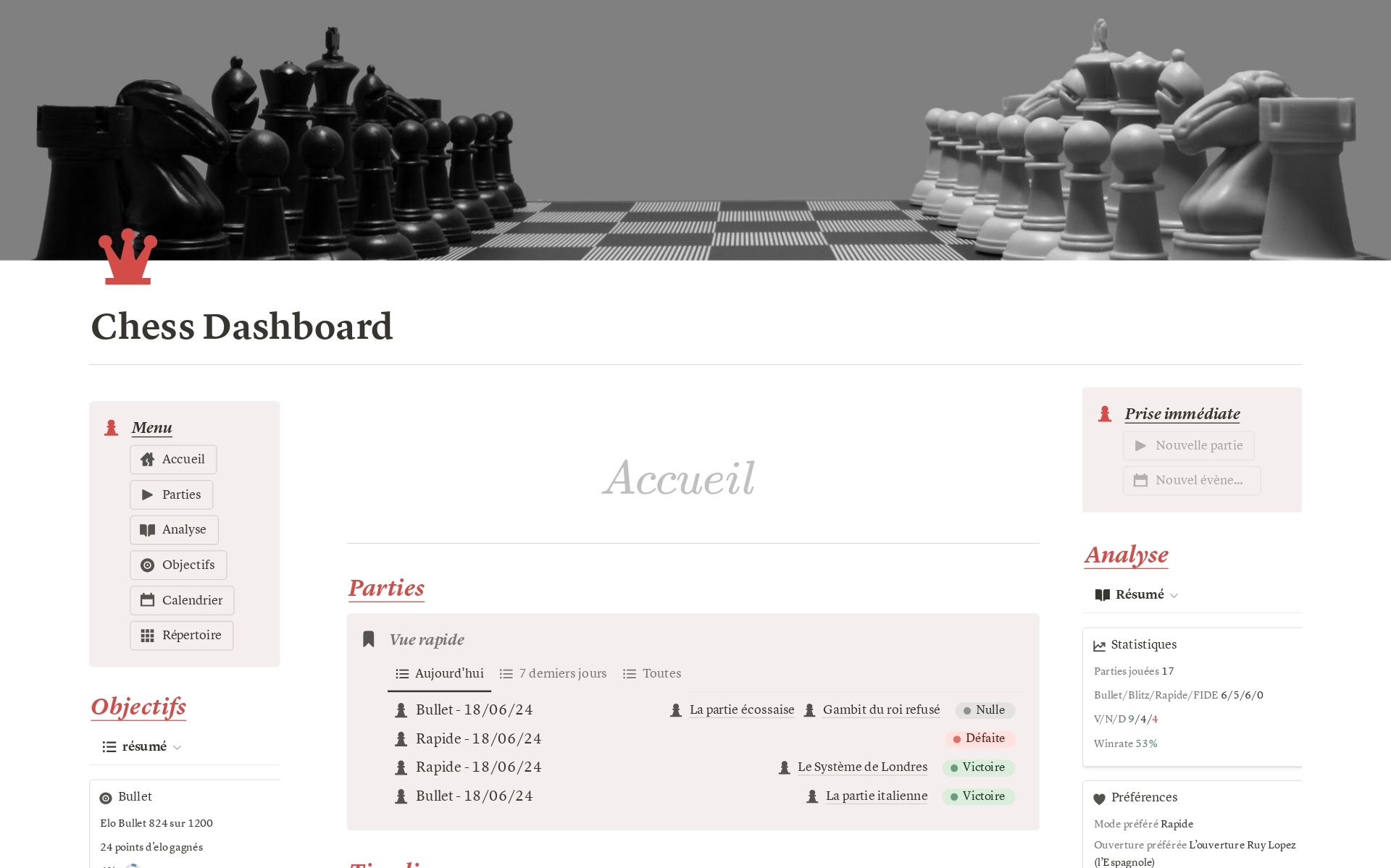 Chess Dashboard est un modèle Notion qui vous aidera à améliorer votre jeu d'échecs, de suivre votre progression et de parfaitement optimiser votre apprentissage. 
Il contient tous les éléments nécessaire afin de progresser de façon constante et rapide.