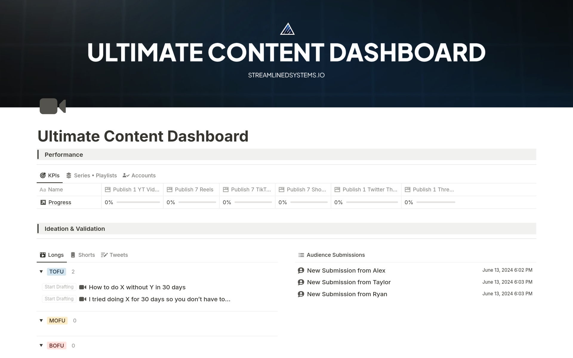 Track content KPIs, ideate content, capture audience suggestions, groups content, & schedule content.