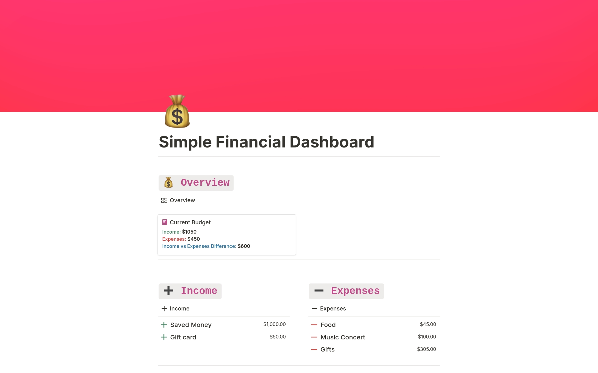 En förhandsgranskning av mallen för Simple Financial Dashboard