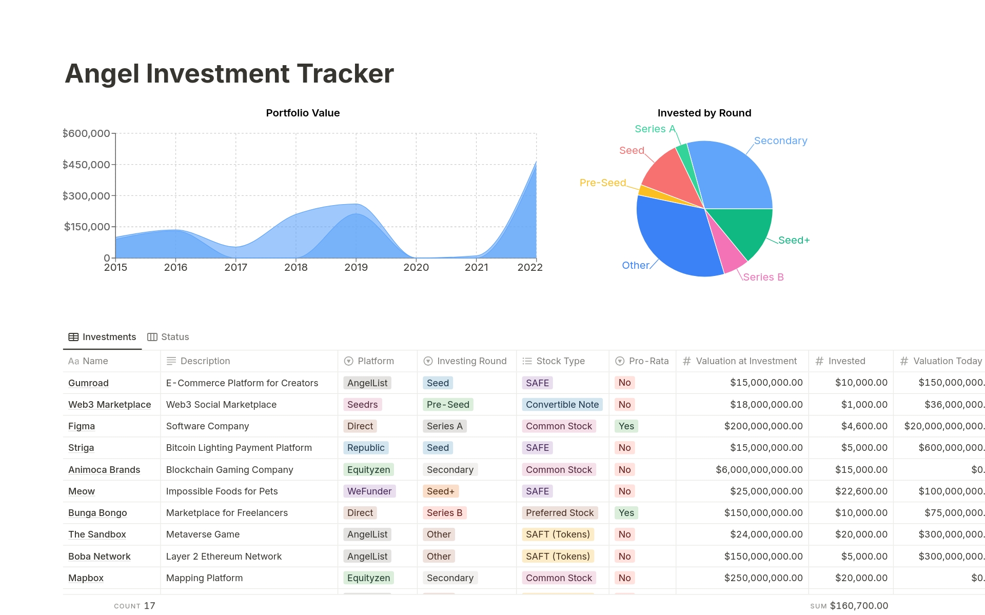 A template preview for Angel Investment Tracker