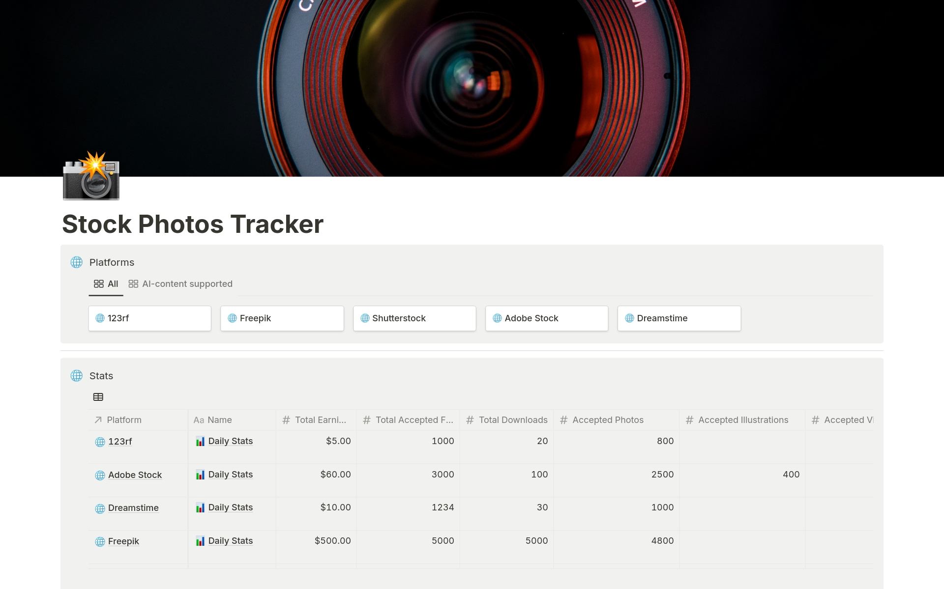 Effortlessly track your stock photography income with this Notion template. View detailed stats for each platform and get an overall earnings snapshot. Ideal for photographers who want to stay organized and informed.