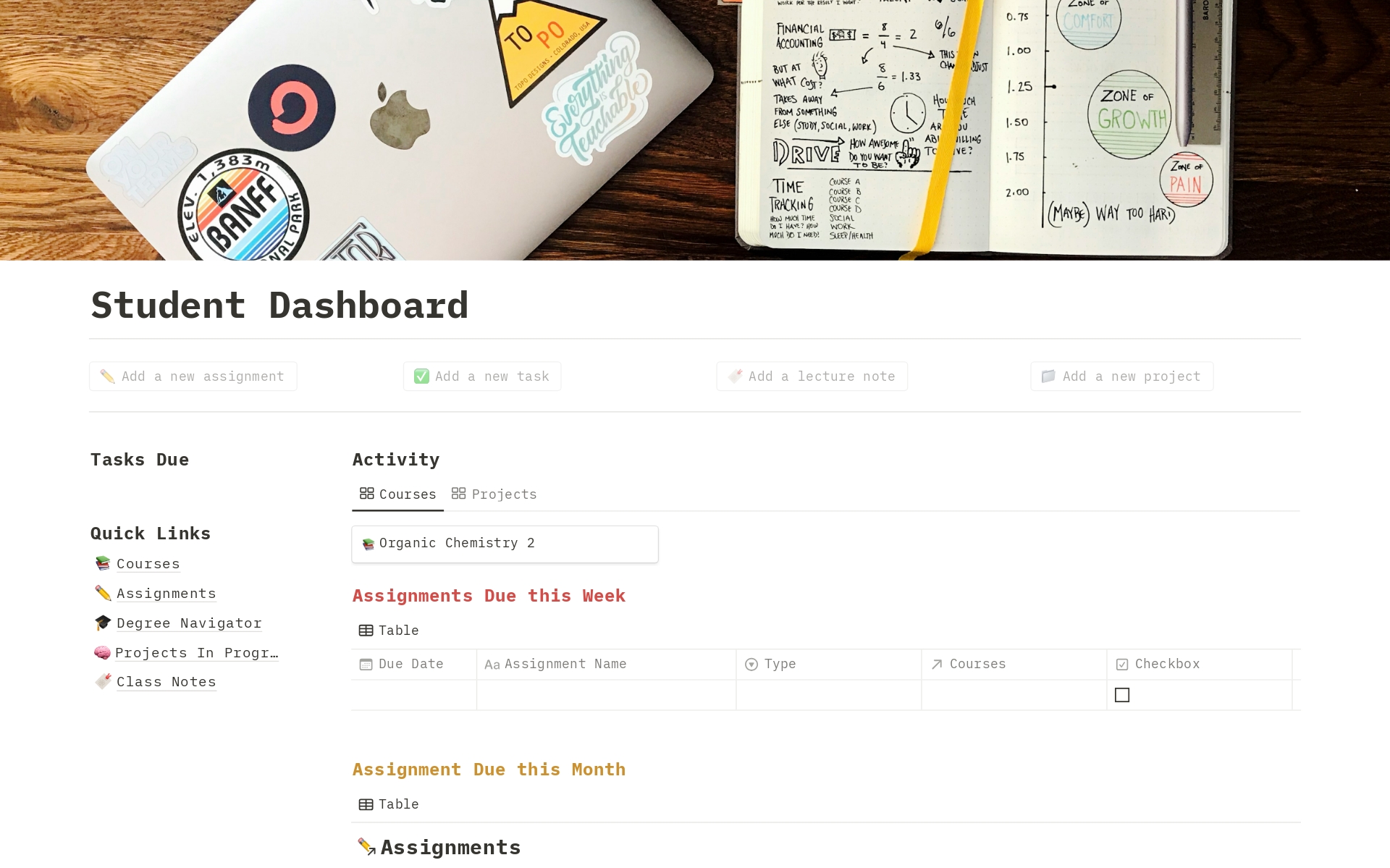 En förhandsgranskning av mallen för Student Dashboard 