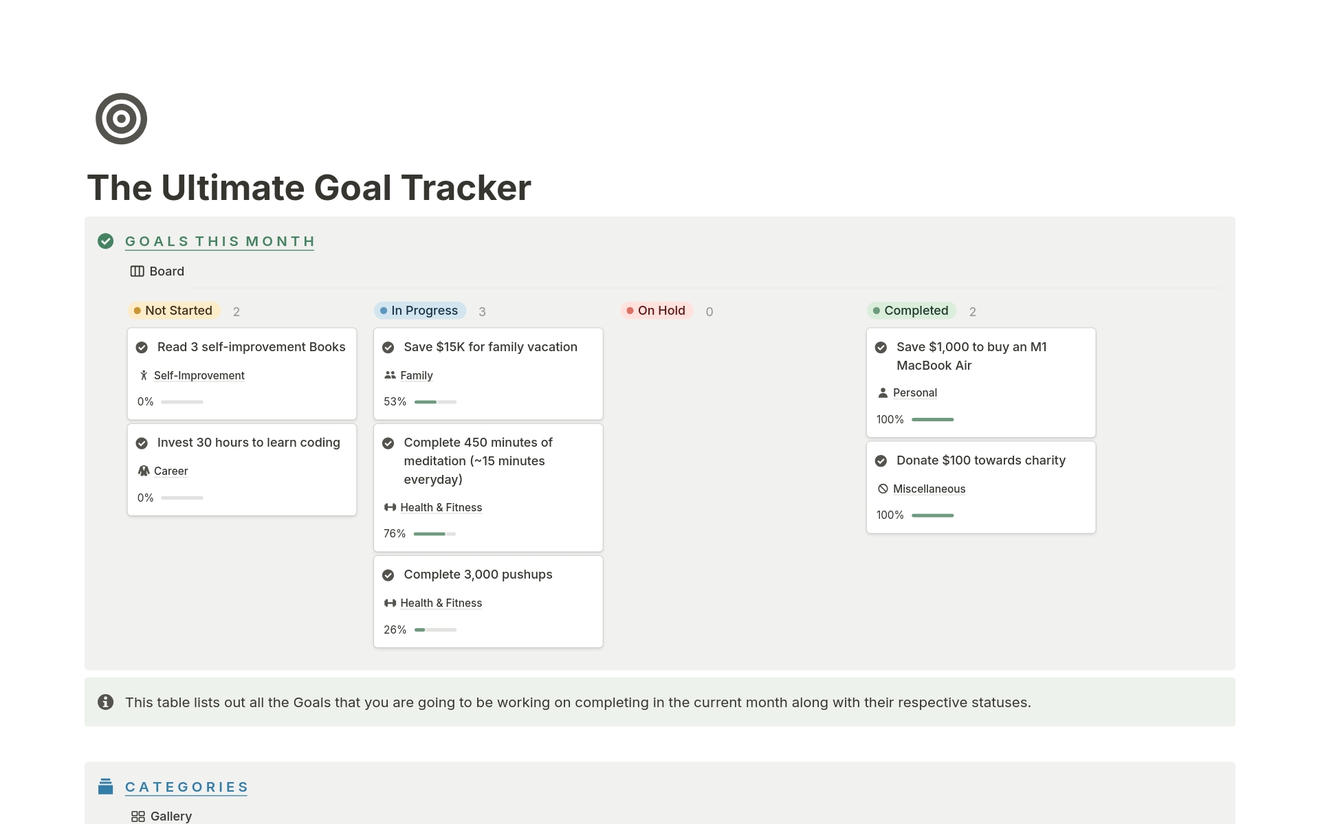 Uma prévia do modelo para The Ultimate Goal Tracker