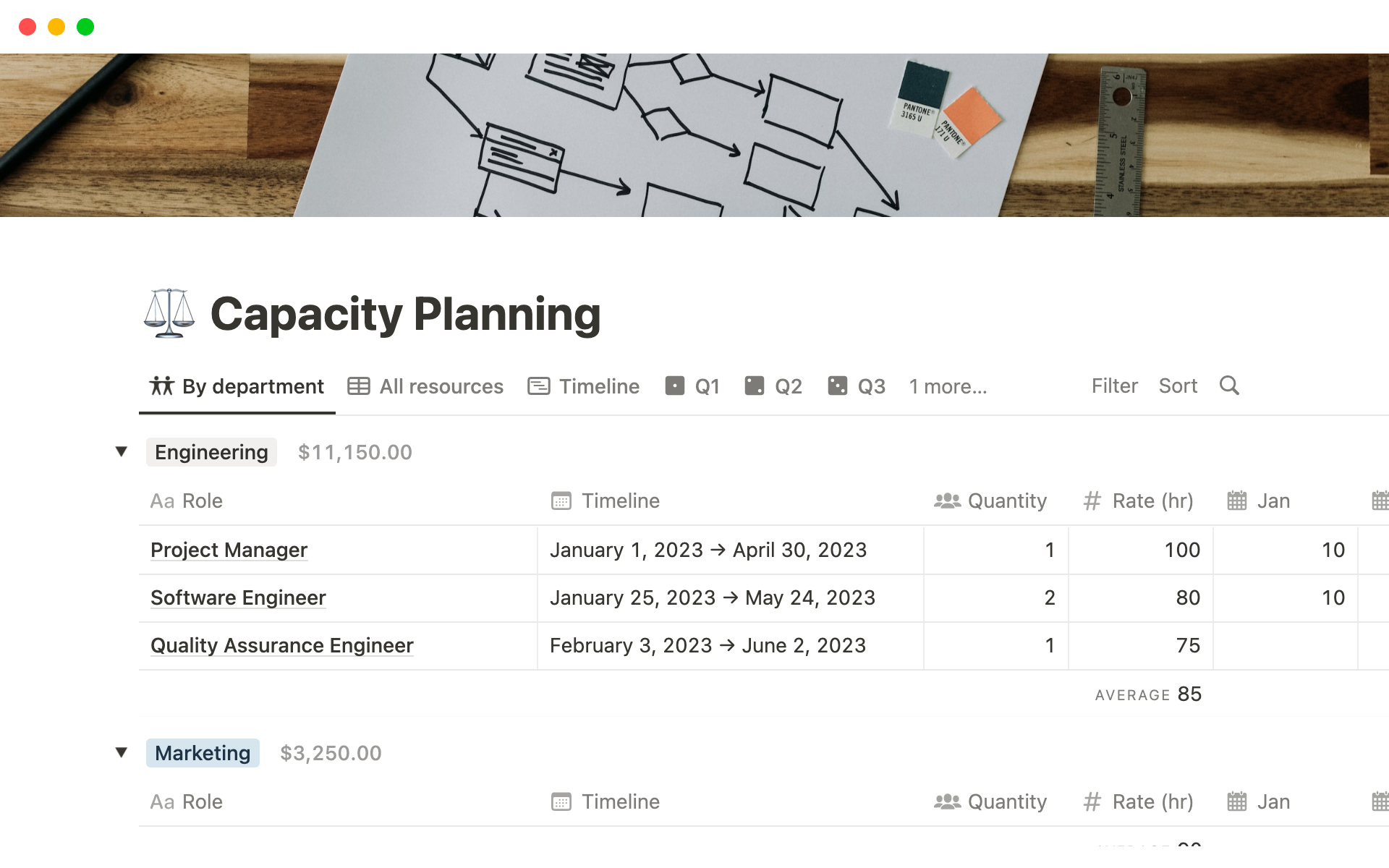 Vista previa de una plantilla para Capacity Planning