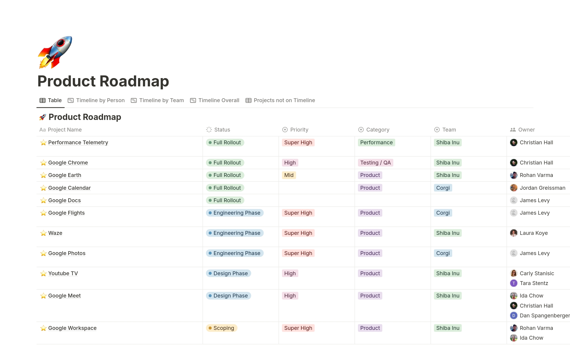 A template preview for Explo's Product Roadmap