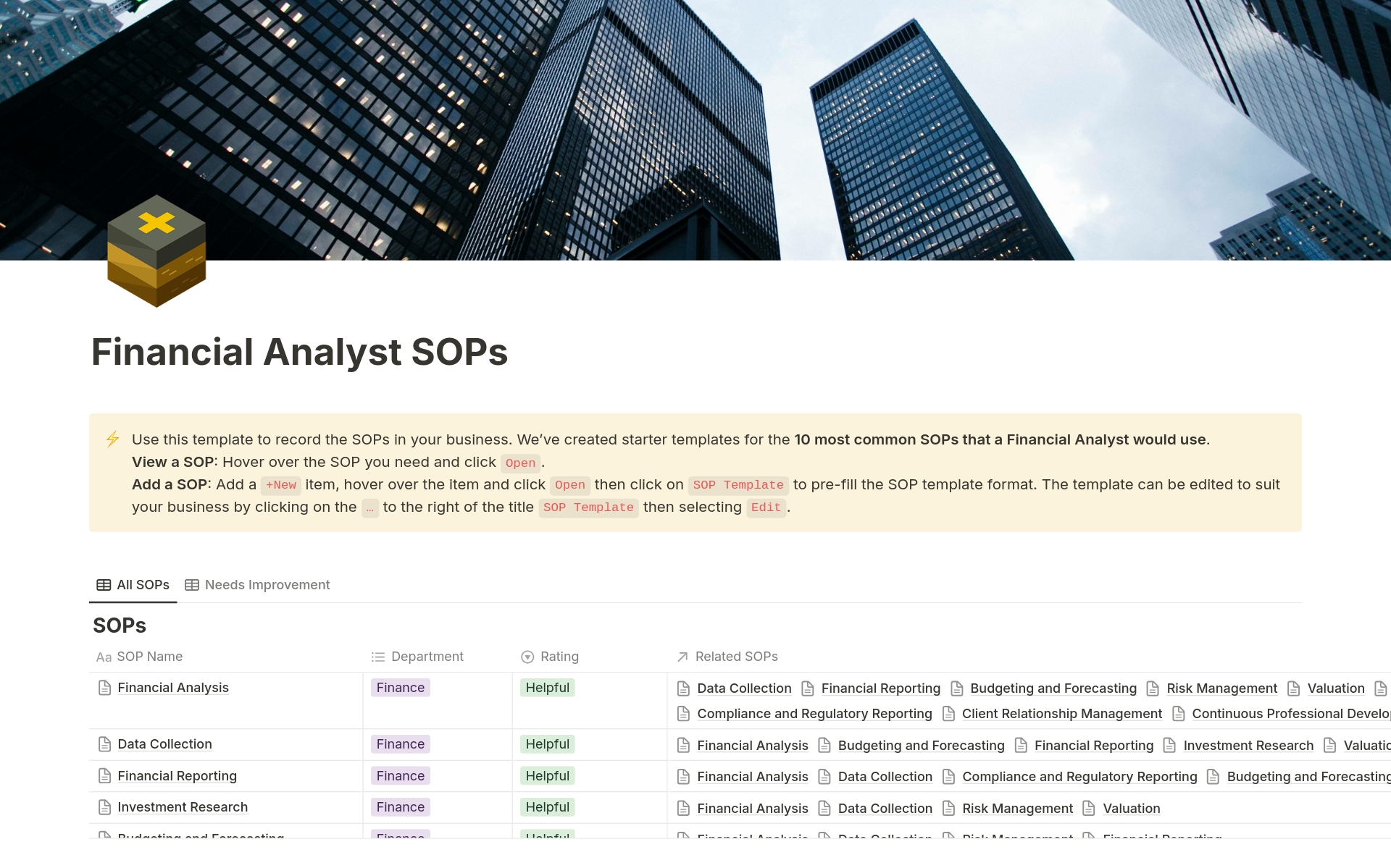 This template contains standard operating procedures (SOPs) for financial analysts. It covers financial analysis, data collection, reporting, investment research, budgeting and more. Includes 20+ pages of best practice SOPs to save you 10+ hours of research.