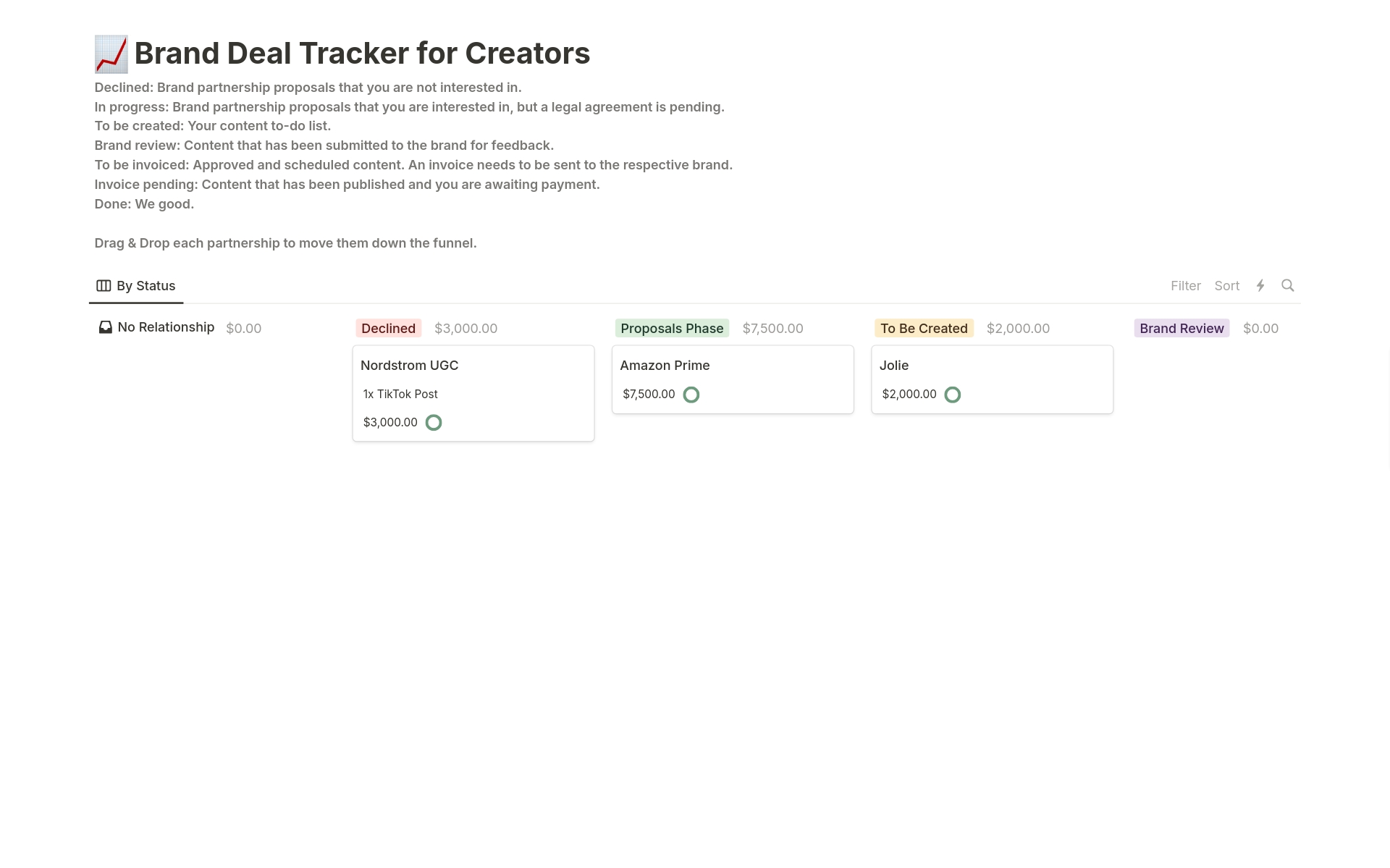 En forhåndsvisning av mal for Brand Deal Tracker for Creators