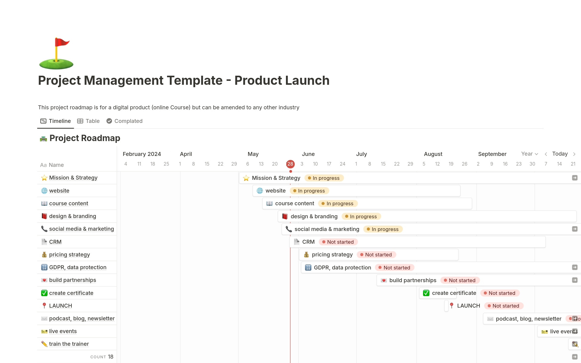 use this template to 
- manage and plan your project
- launch a product, e.g. an online course
- separate your projects into sub-tasks 
- create a timeline for any project