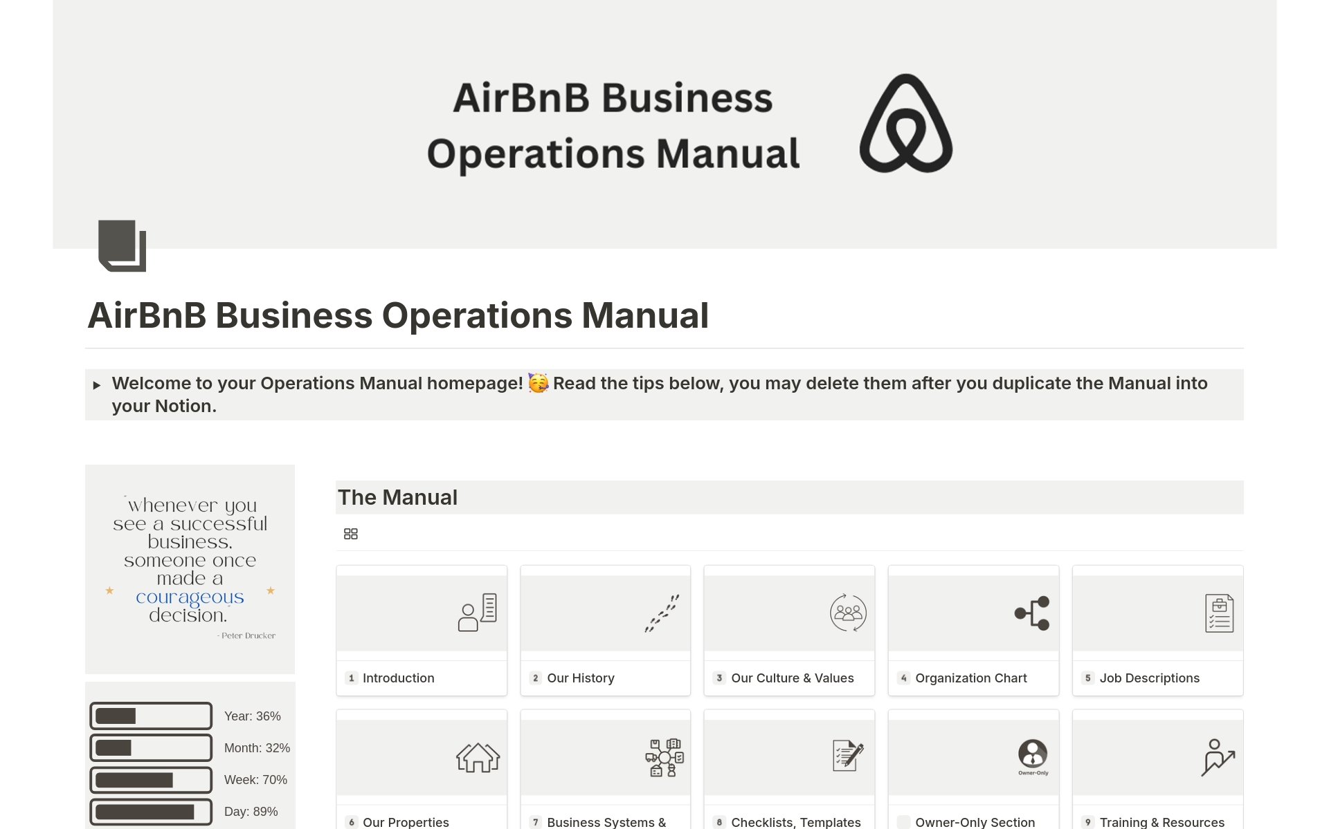 En förhandsgranskning av mallen för Airbnb Business Operations Manual