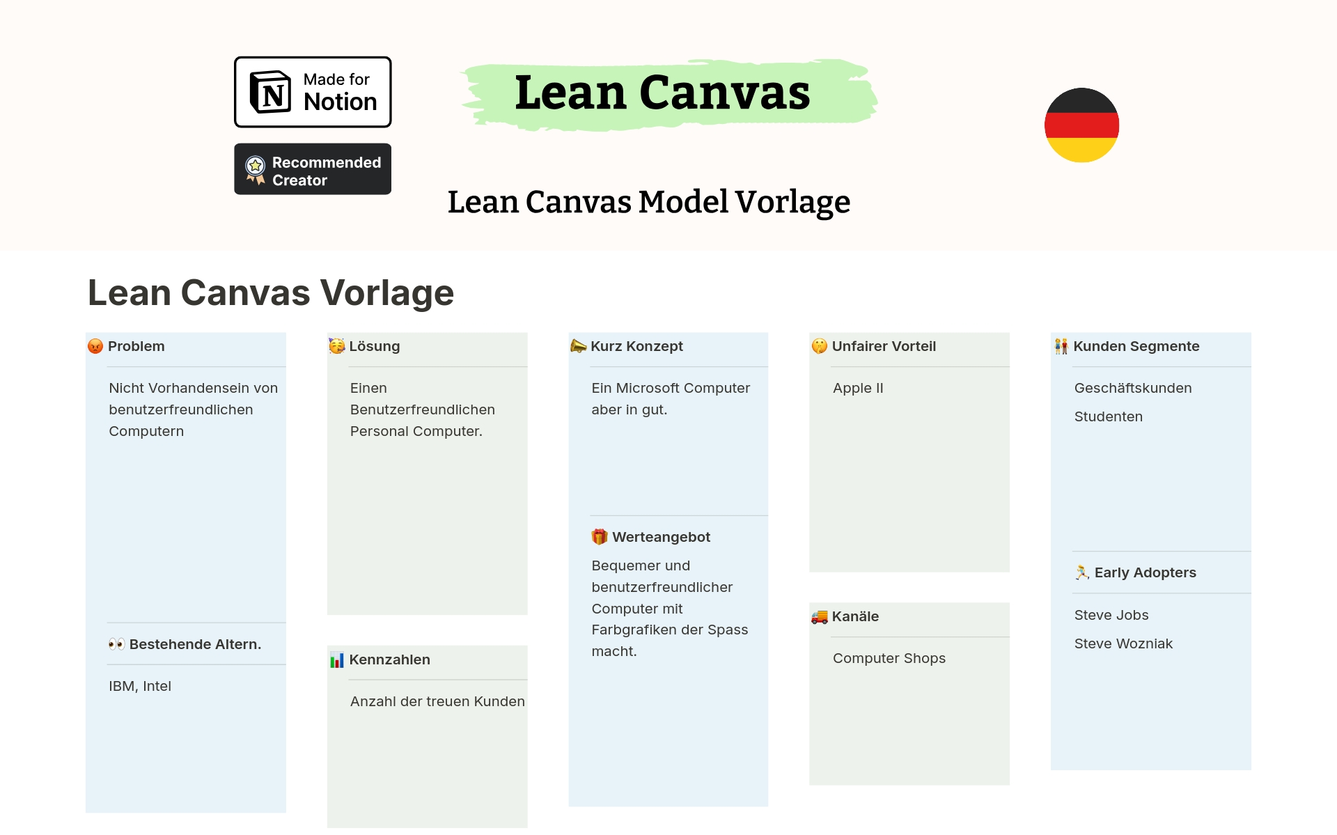 Einfache Lean Business Canvas Vorlage, mit der du dein Geschäftsmodell visualisieren kannst.