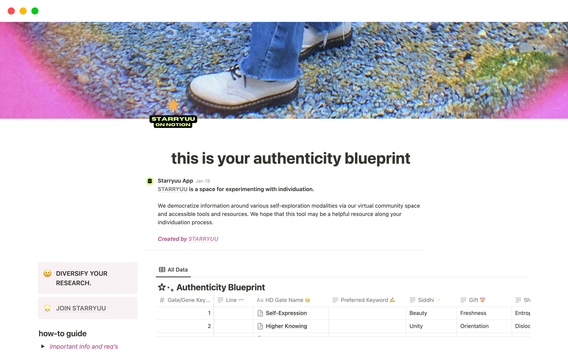 En forhåndsvisning av mal for Human Design Authenticity Blueprint