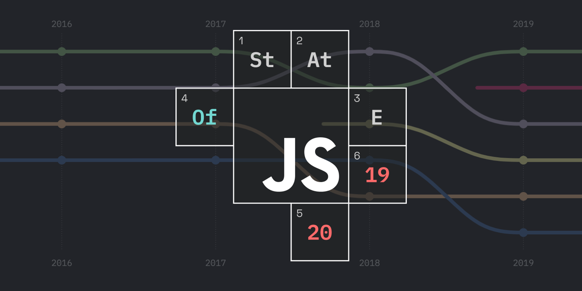 The State of JavaScript 2019: Overview