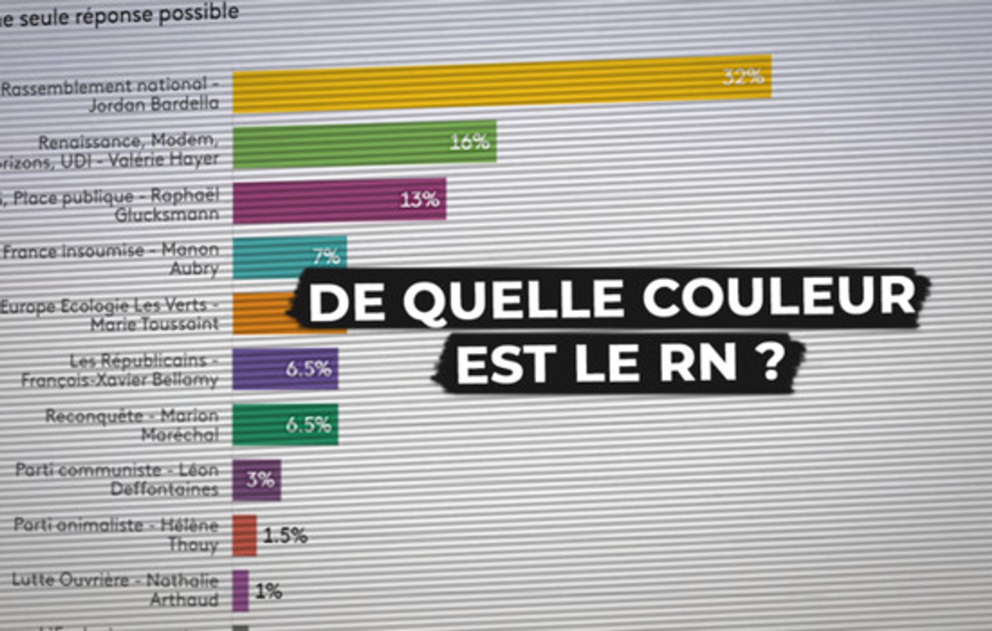 Européennes, sondage et RN : la bourde de Franceinfo - Par Pauline Bock | Arrêt sur images