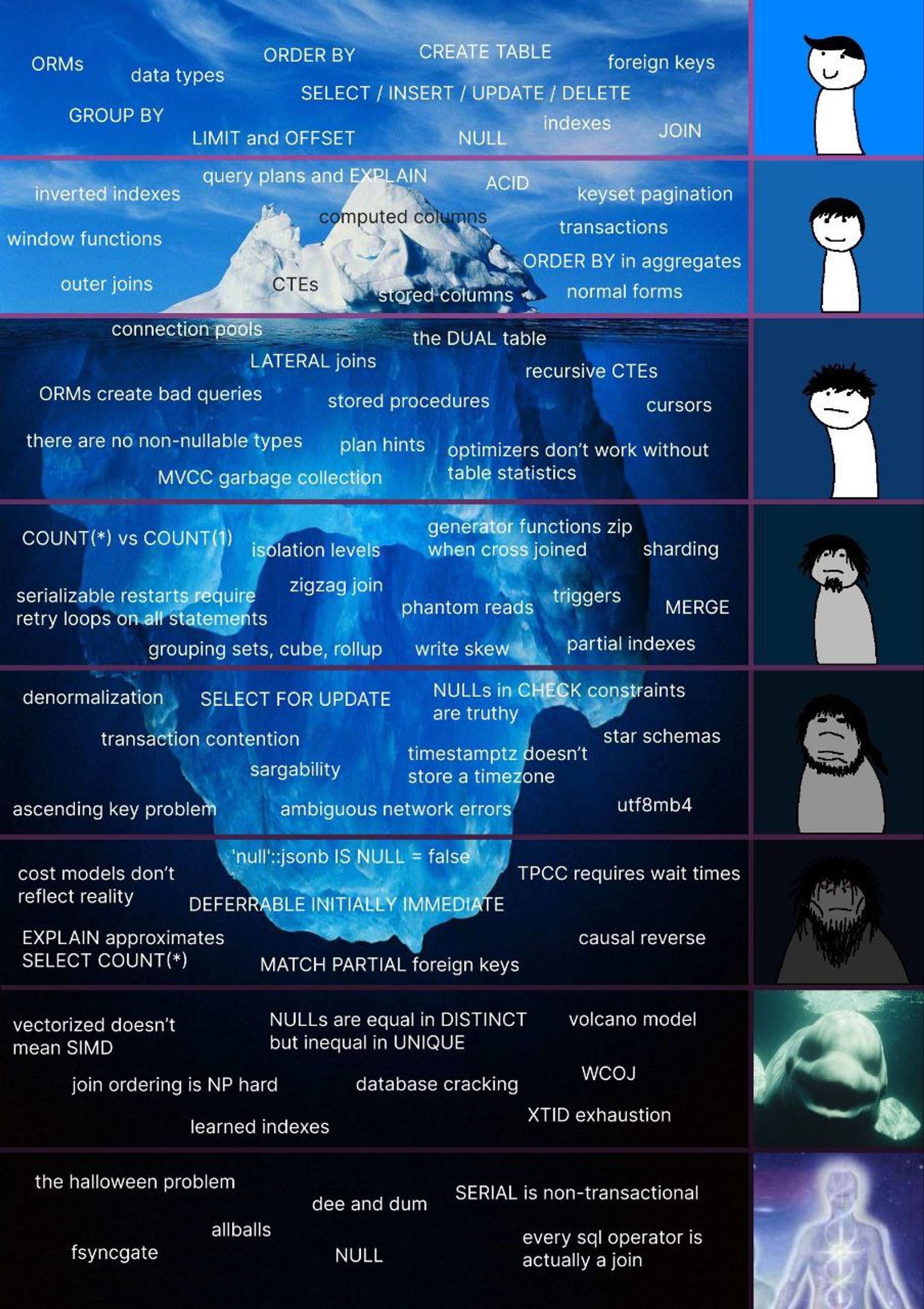 Explaining The Postgres Meme