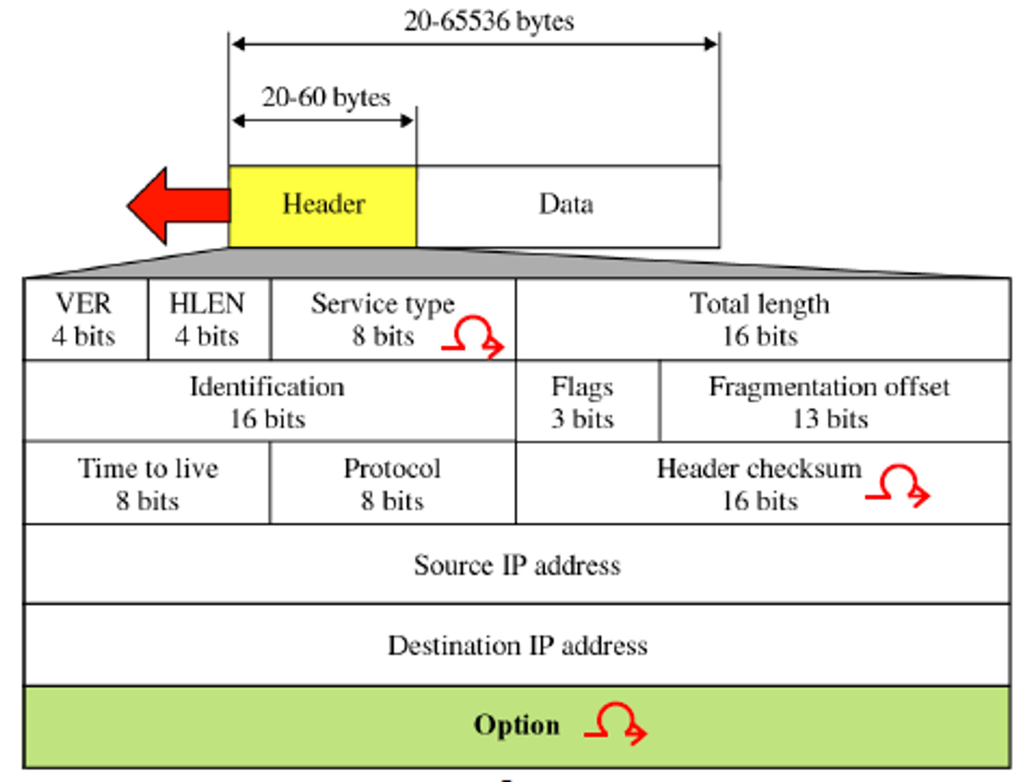 IP (Internet Protocol) - 데이터그램 (Datagram)