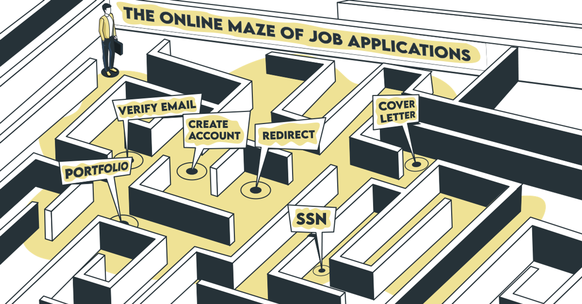 The Online Maze of Job Applications