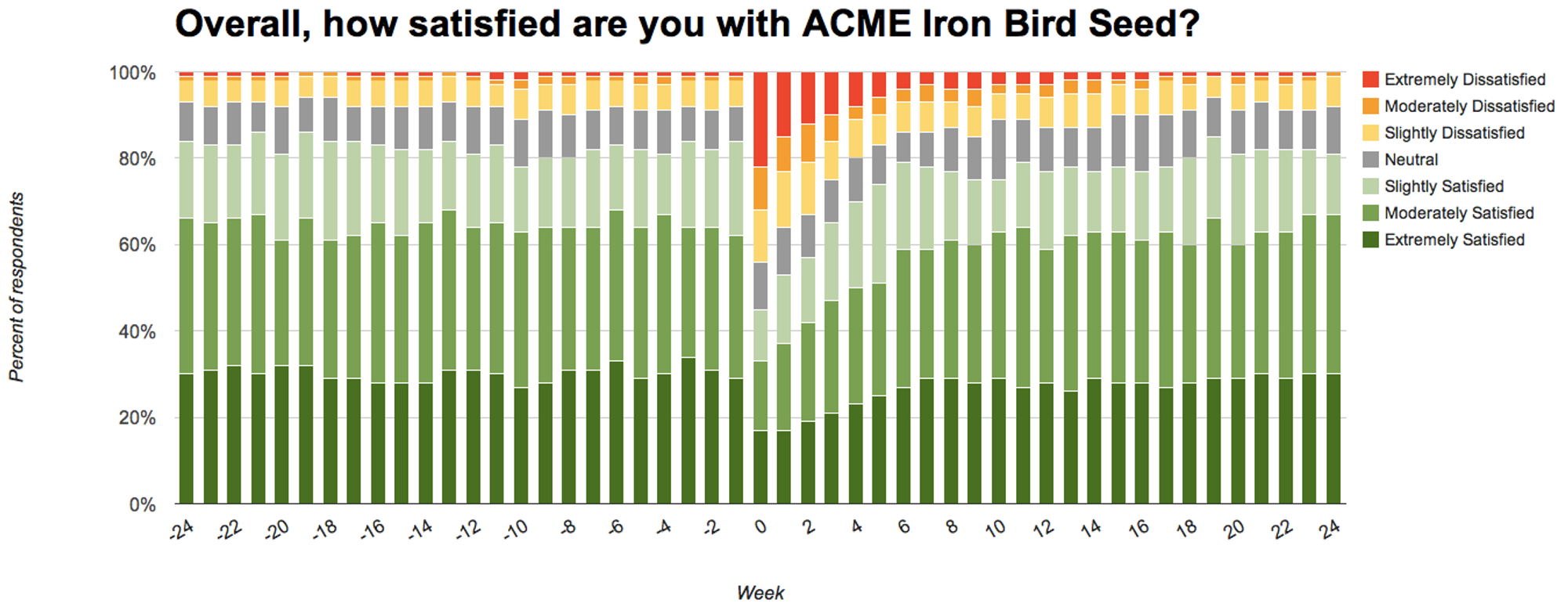 Change aversion: why users hate what you launched (and what to do about it)