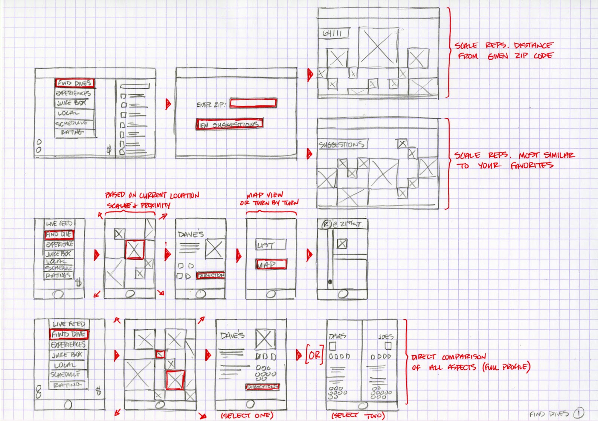 10 Do's and Don'ts of Wireframing - Mockplus - Medium