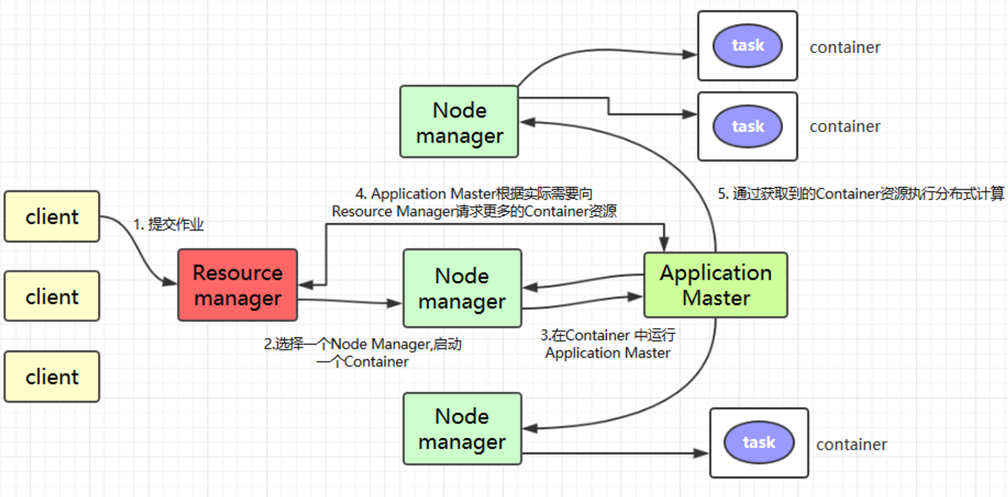 notion image