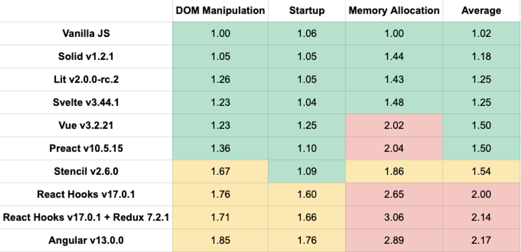 The baseline for web development in 2022 - LINE ENGINEERING