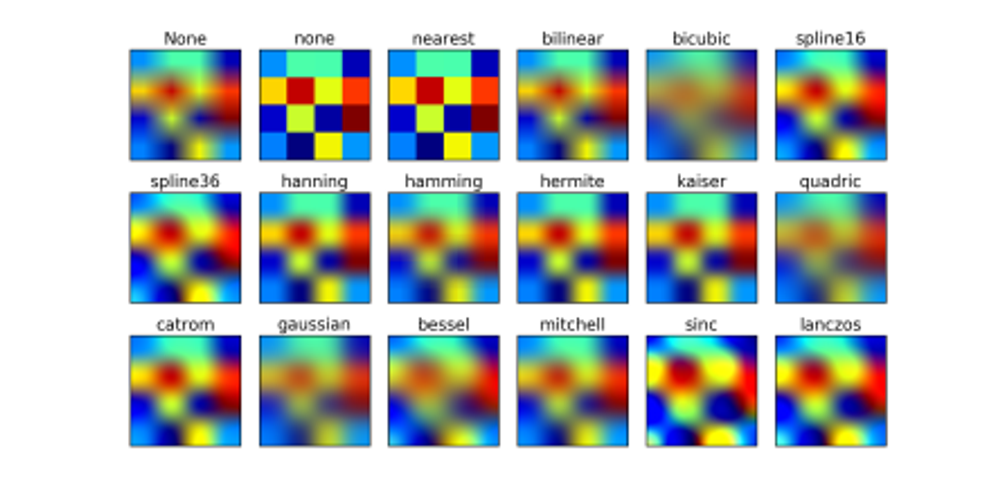 encoding