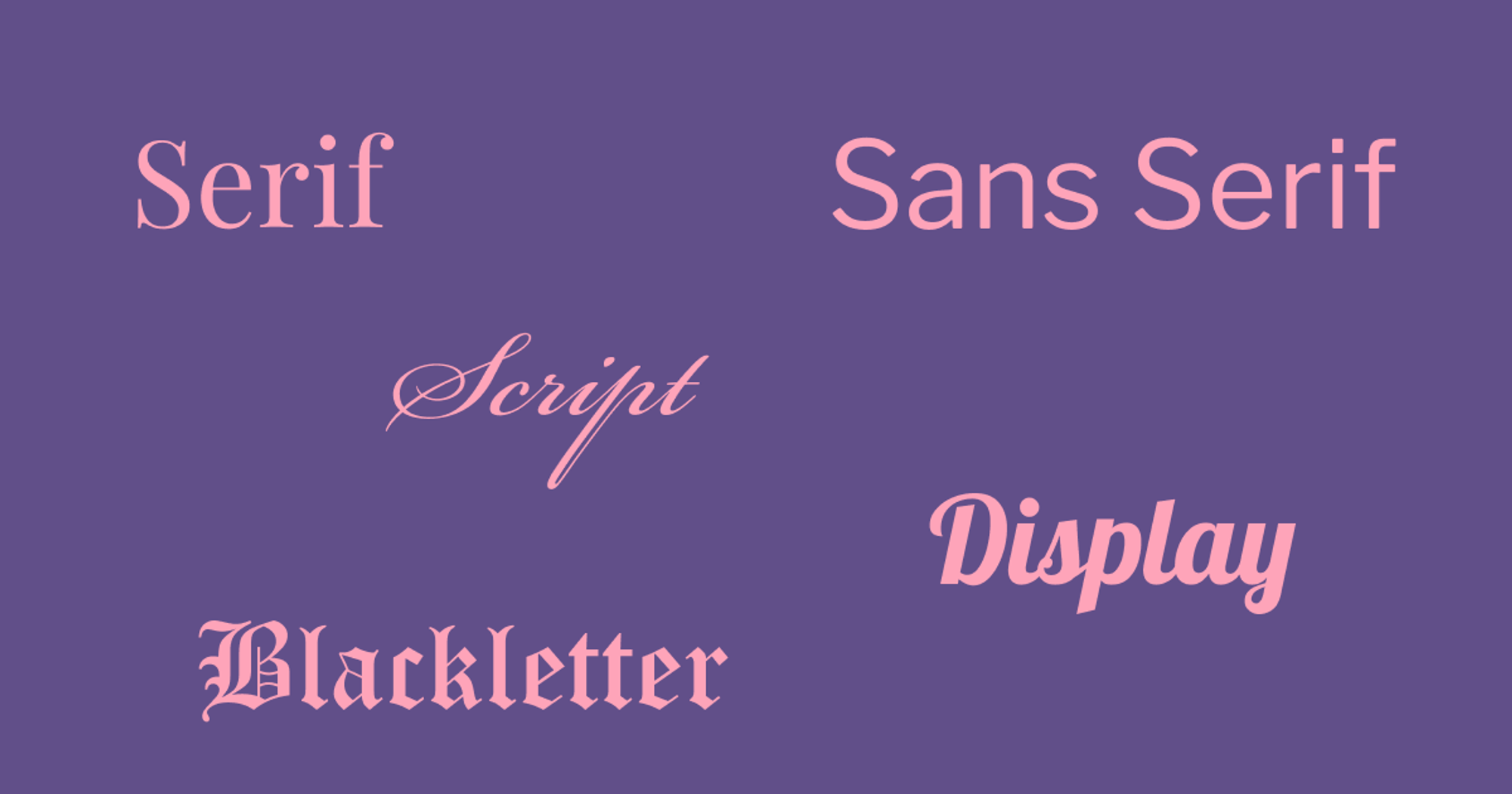 Certificate font types