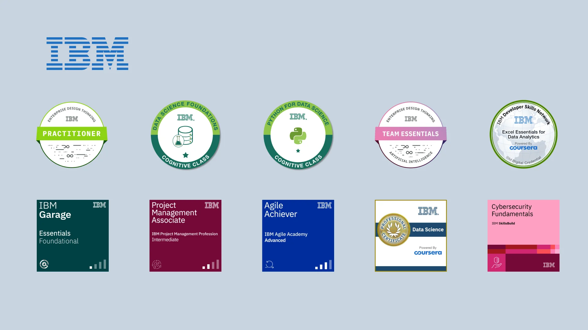 IBM Digital Credentials