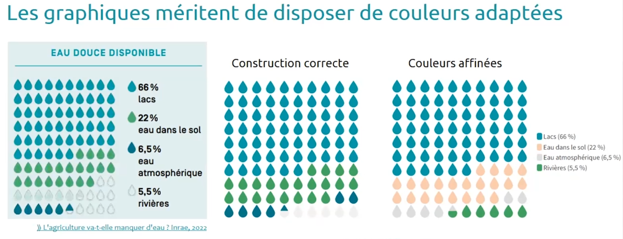 Un graphique produit par l’INRAE et ses améliorations proposées. 