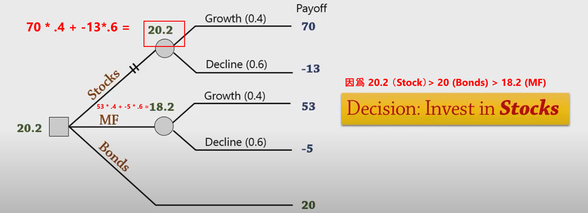 1. 揾Expected value