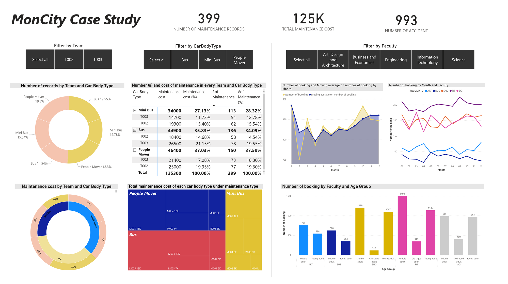 The dashboard is published here. 