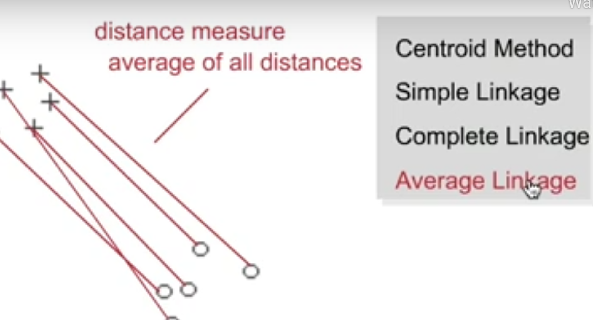 This method involves looking at the distances between all pairs and averages all of these distances