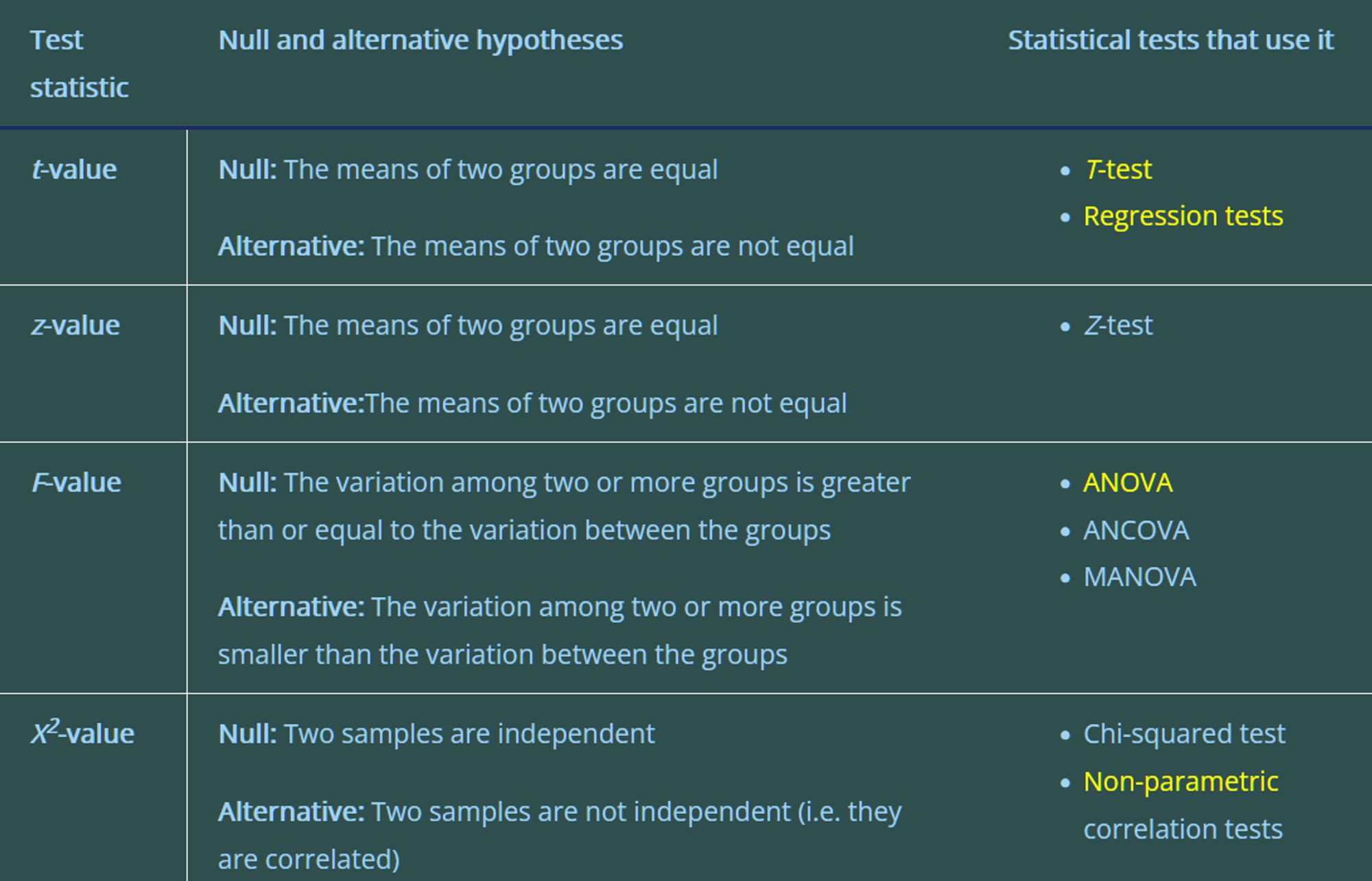 Test statistics explained