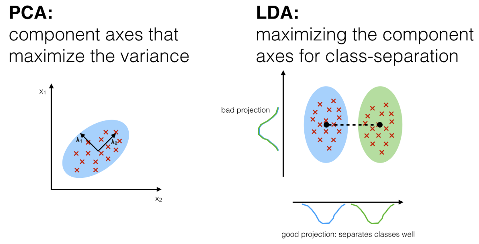 Linear Discriminant Analysis (sebastianraschka.com)