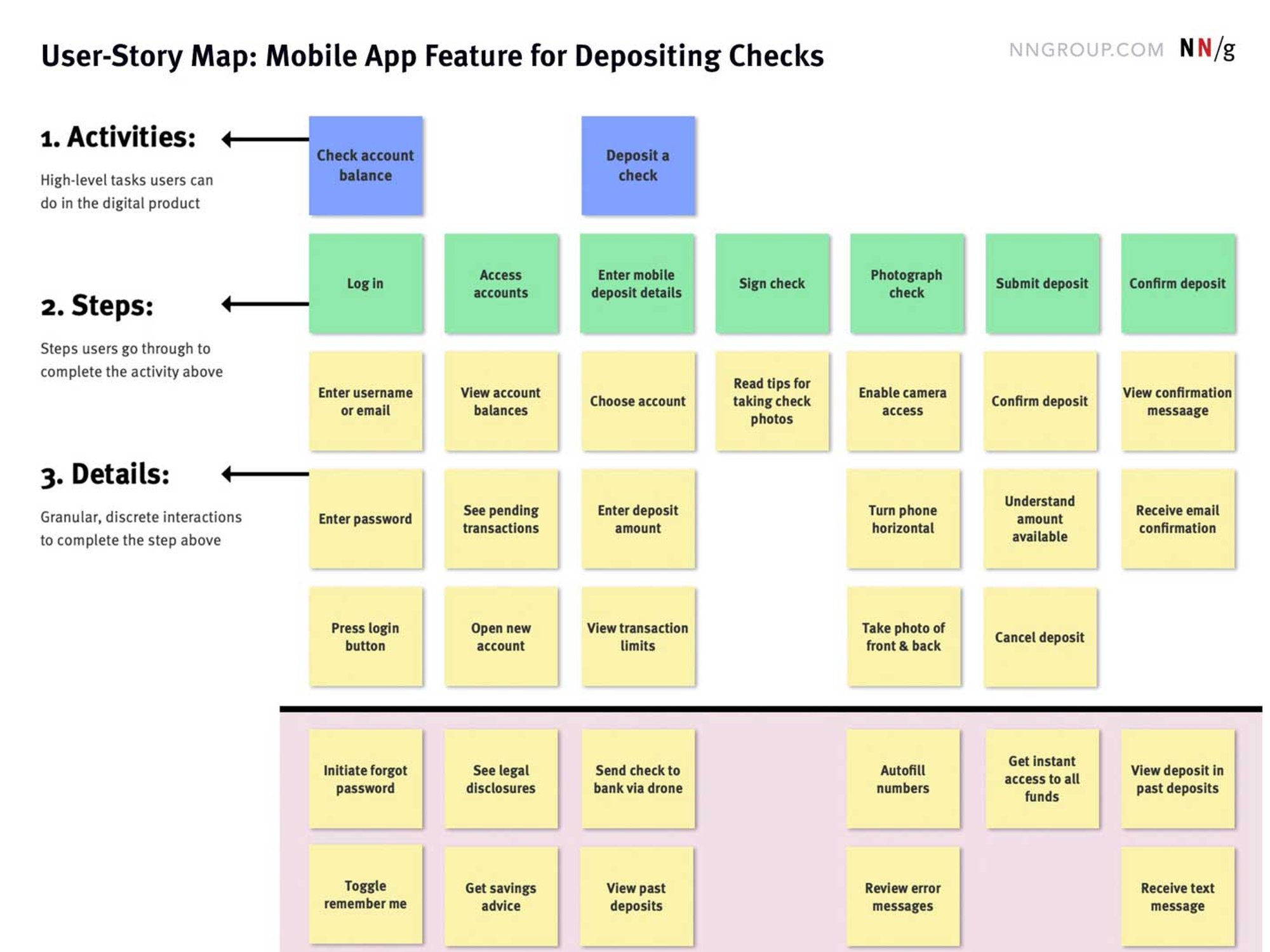 Mapping User Stories in Agile (nngroup.com)