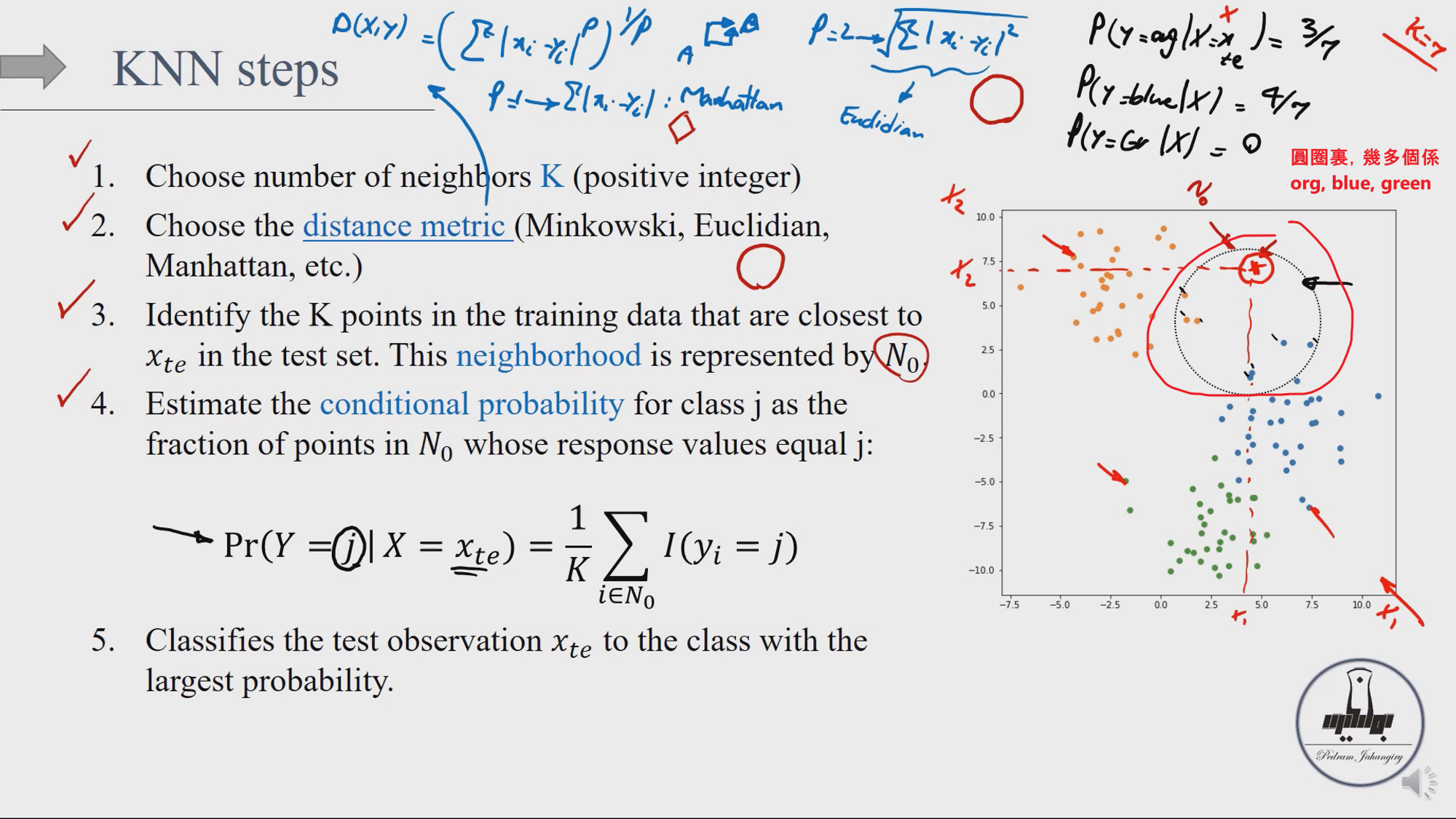  20-KNN machine learning model for classification - YouTube