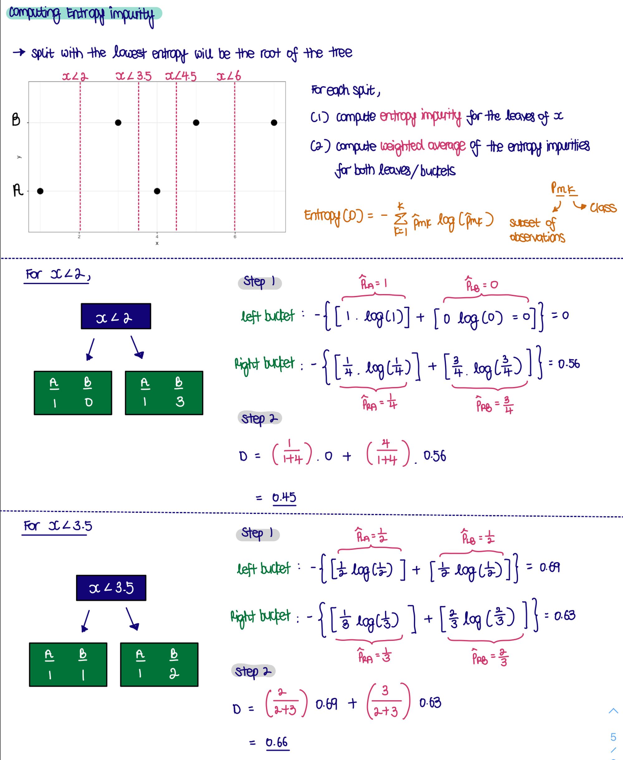 2a-splits